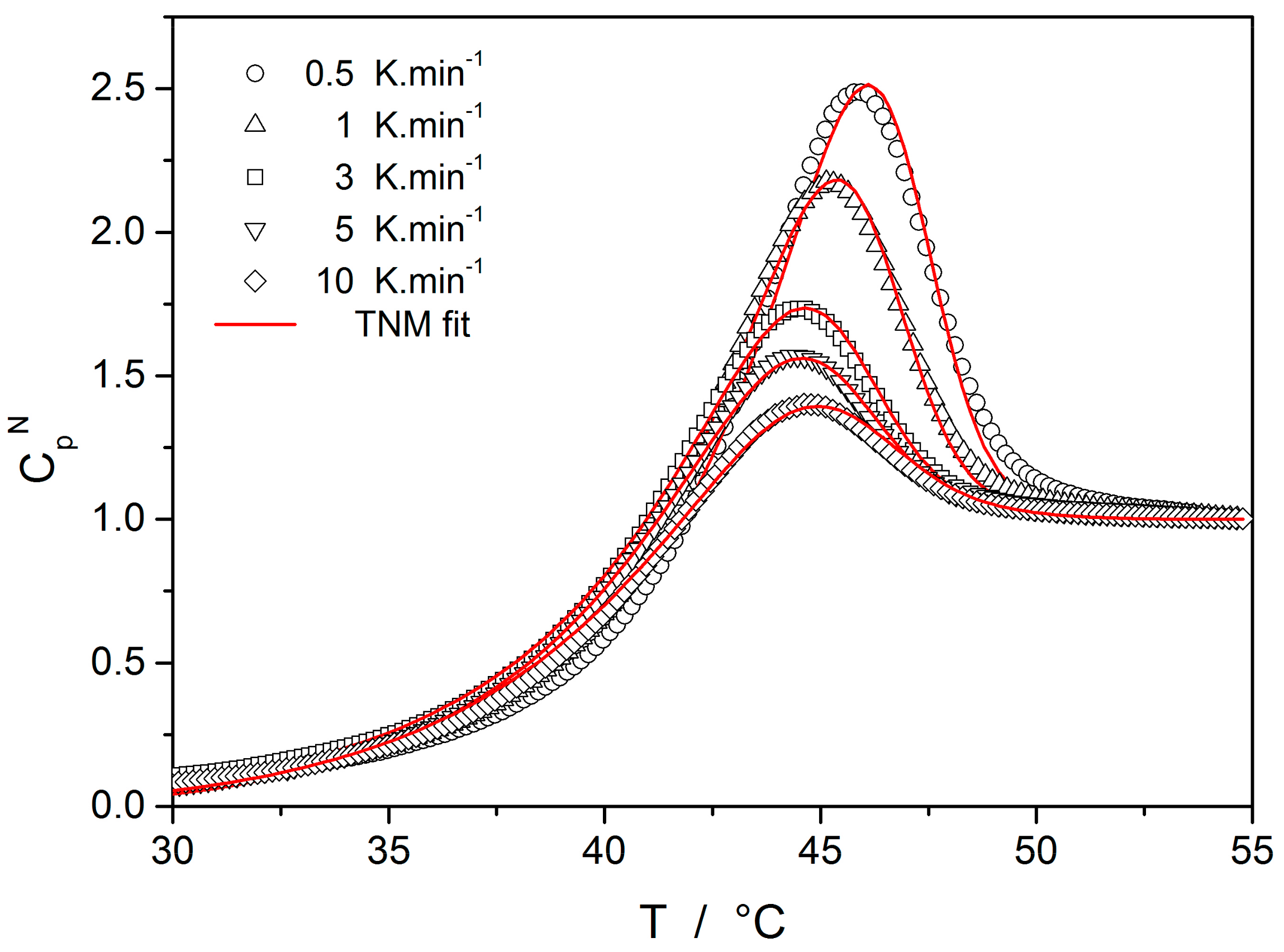 Molecules 24 02725 g003 550