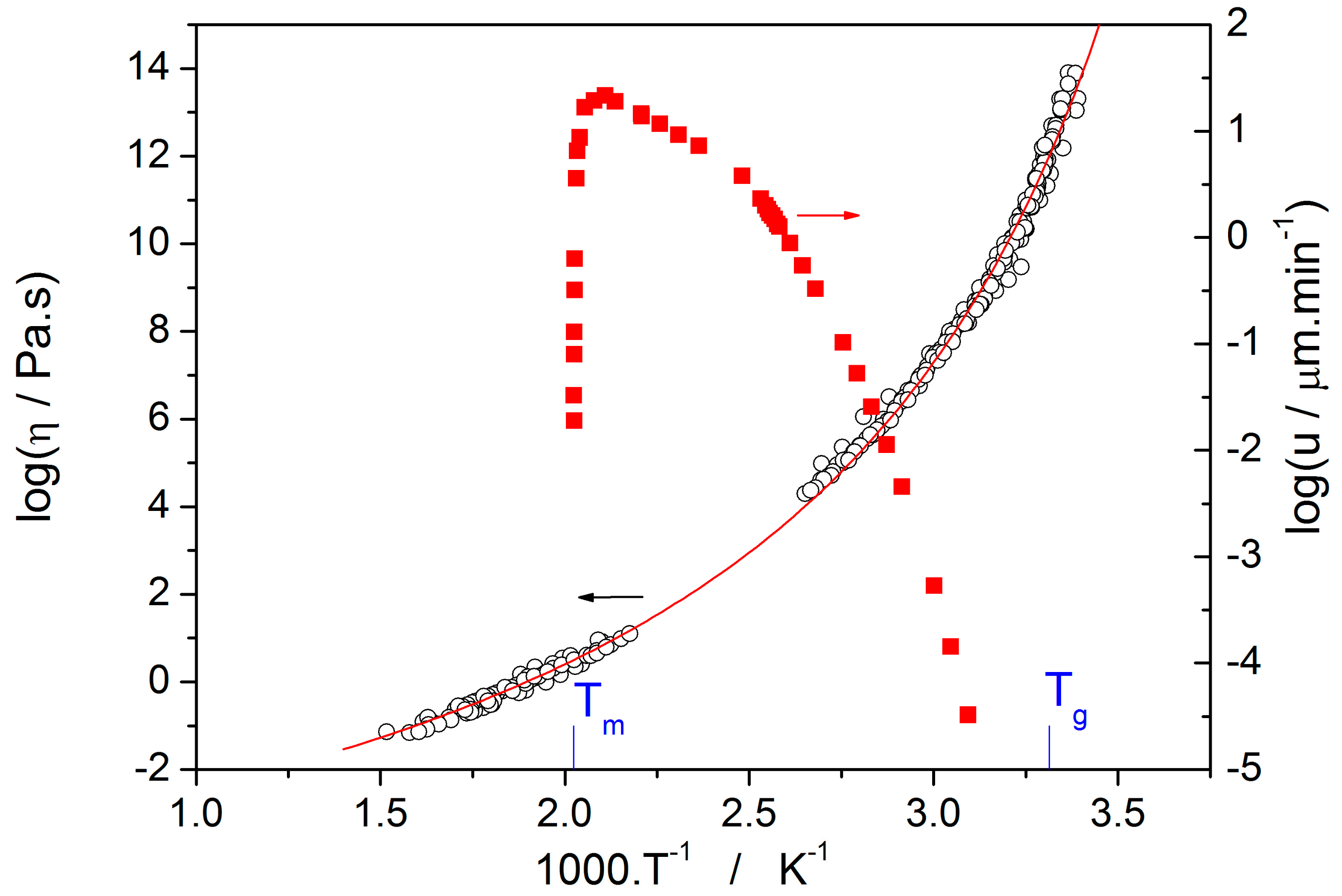 Molecules 24 02725 g004 550