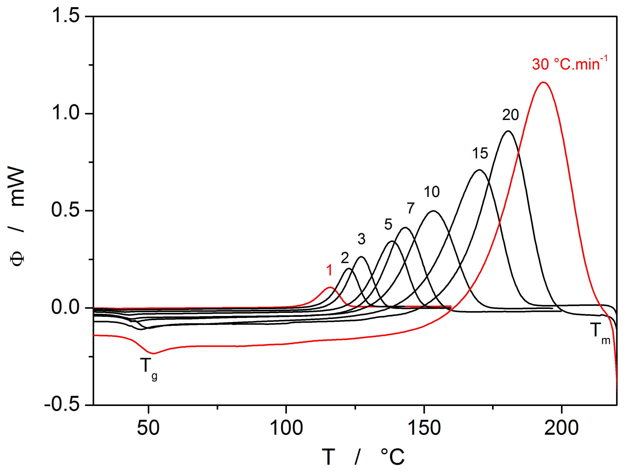 Molecules 24 02725 g005 550