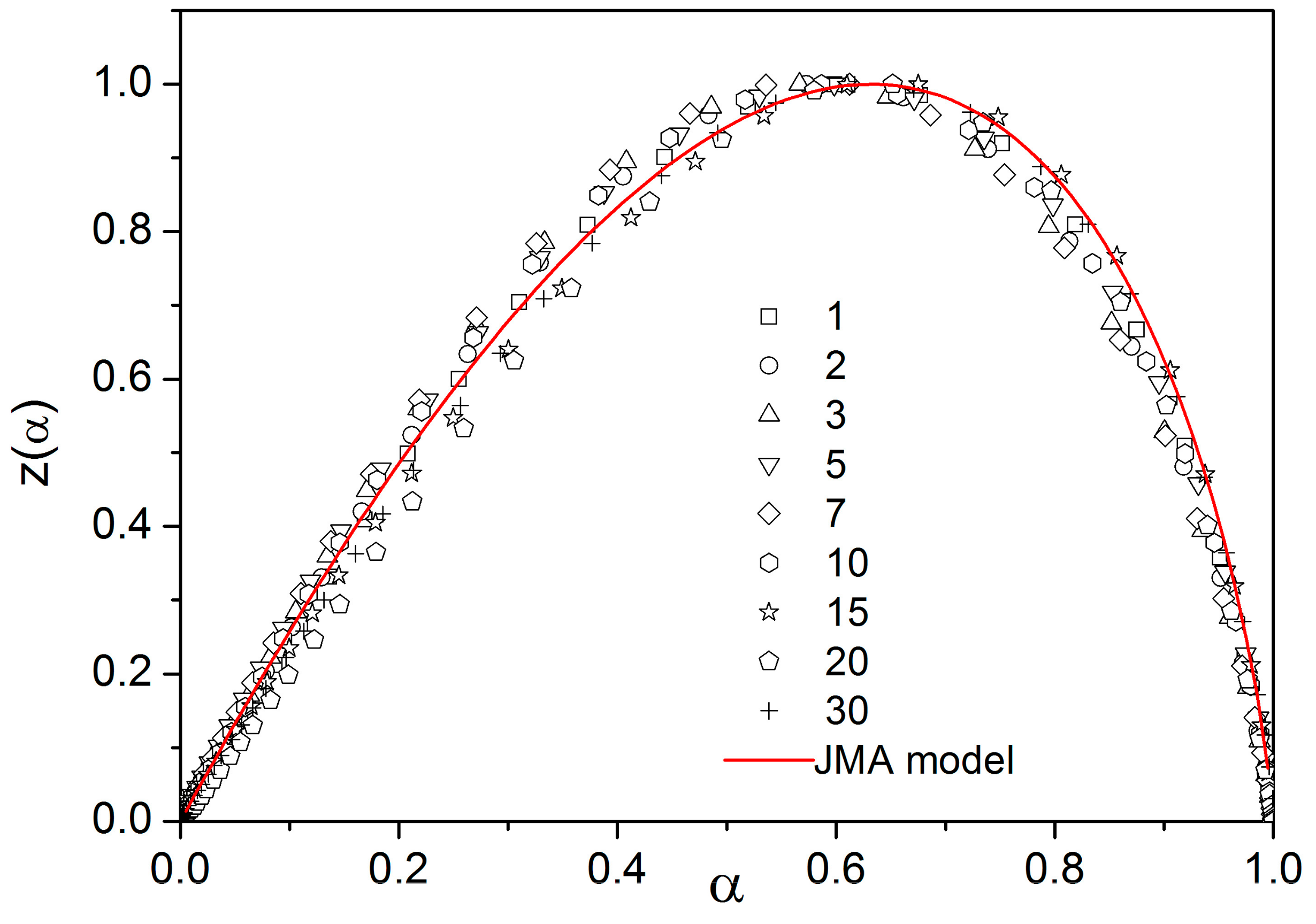 Molecules 24 02725 g006 550