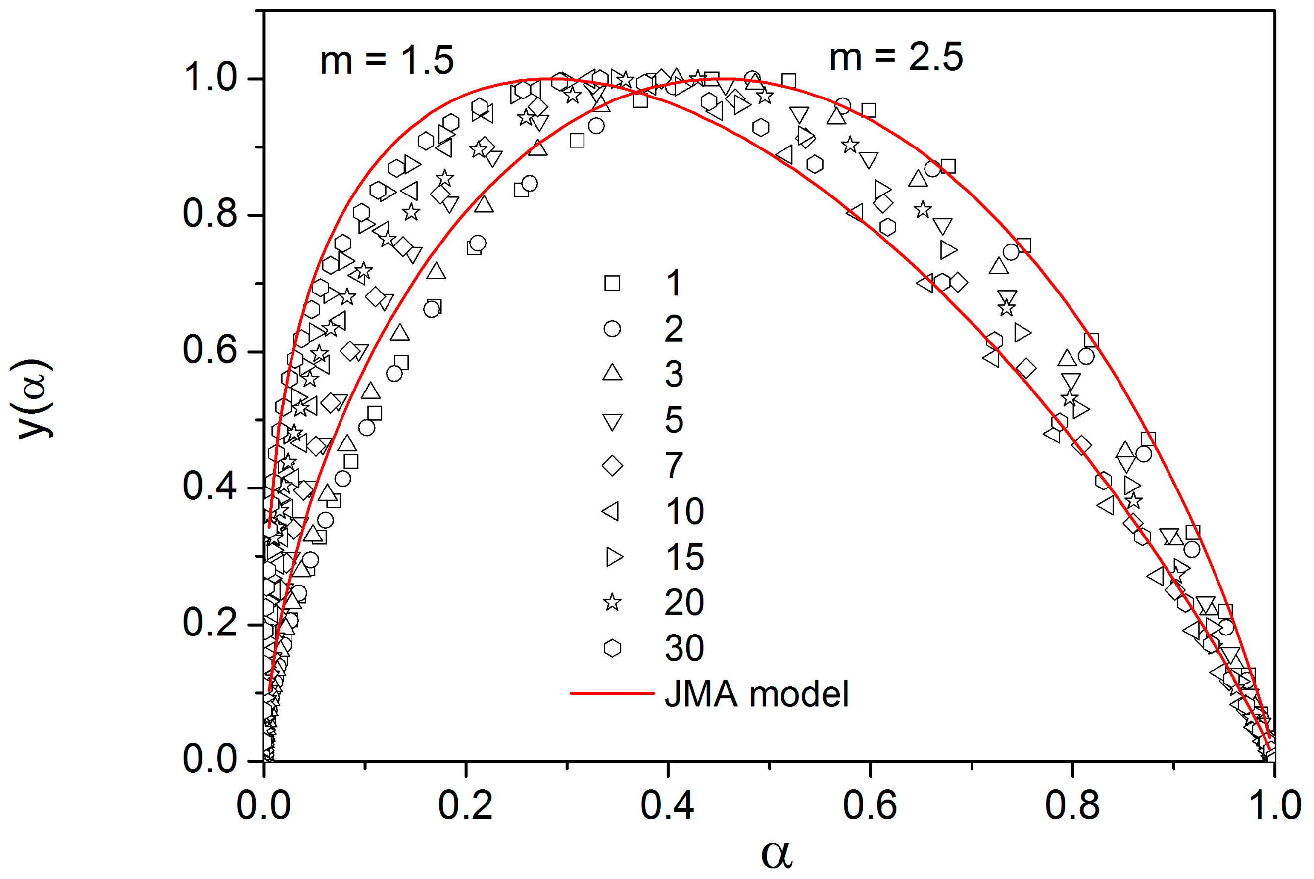 Molecules 24 02725 g008 550