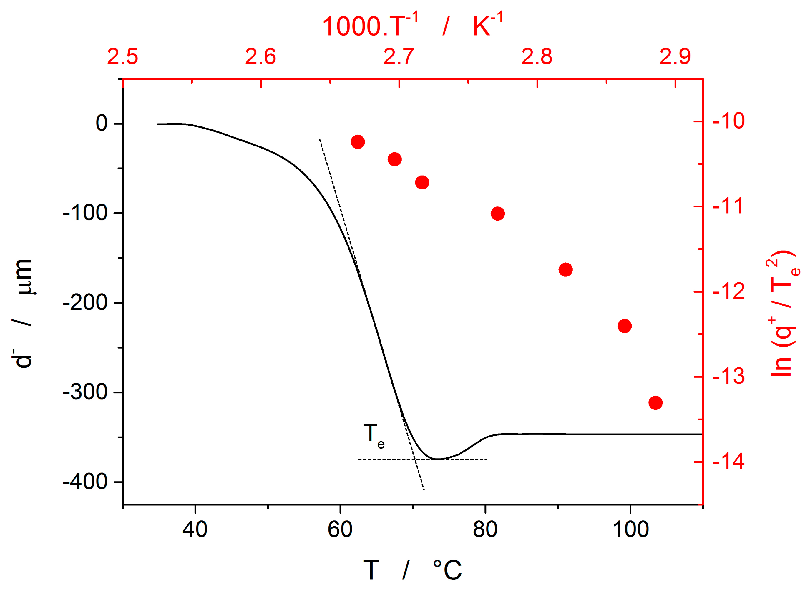Molecules 24 02725 g009 550