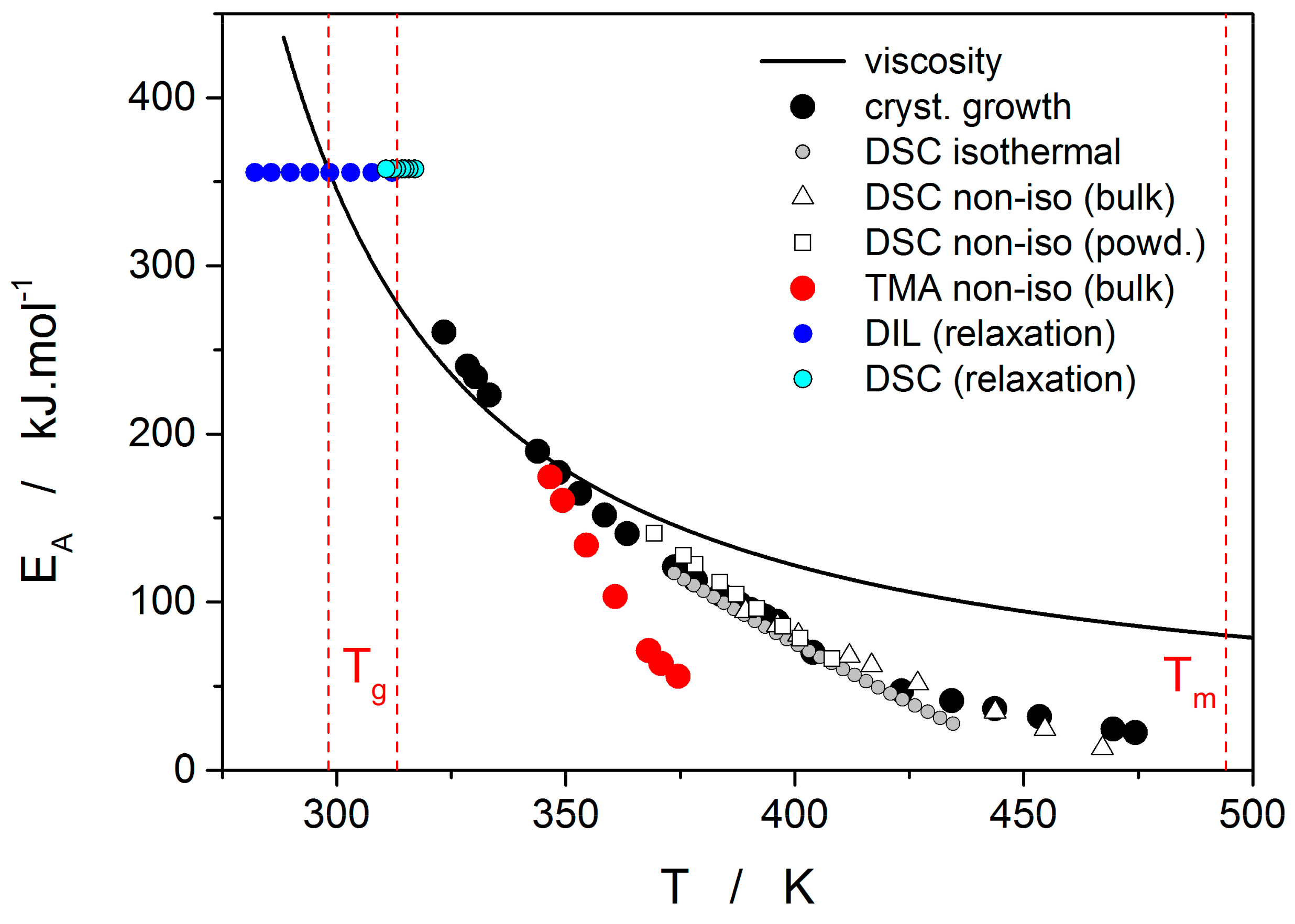 Molecules 24 02725 g010 550