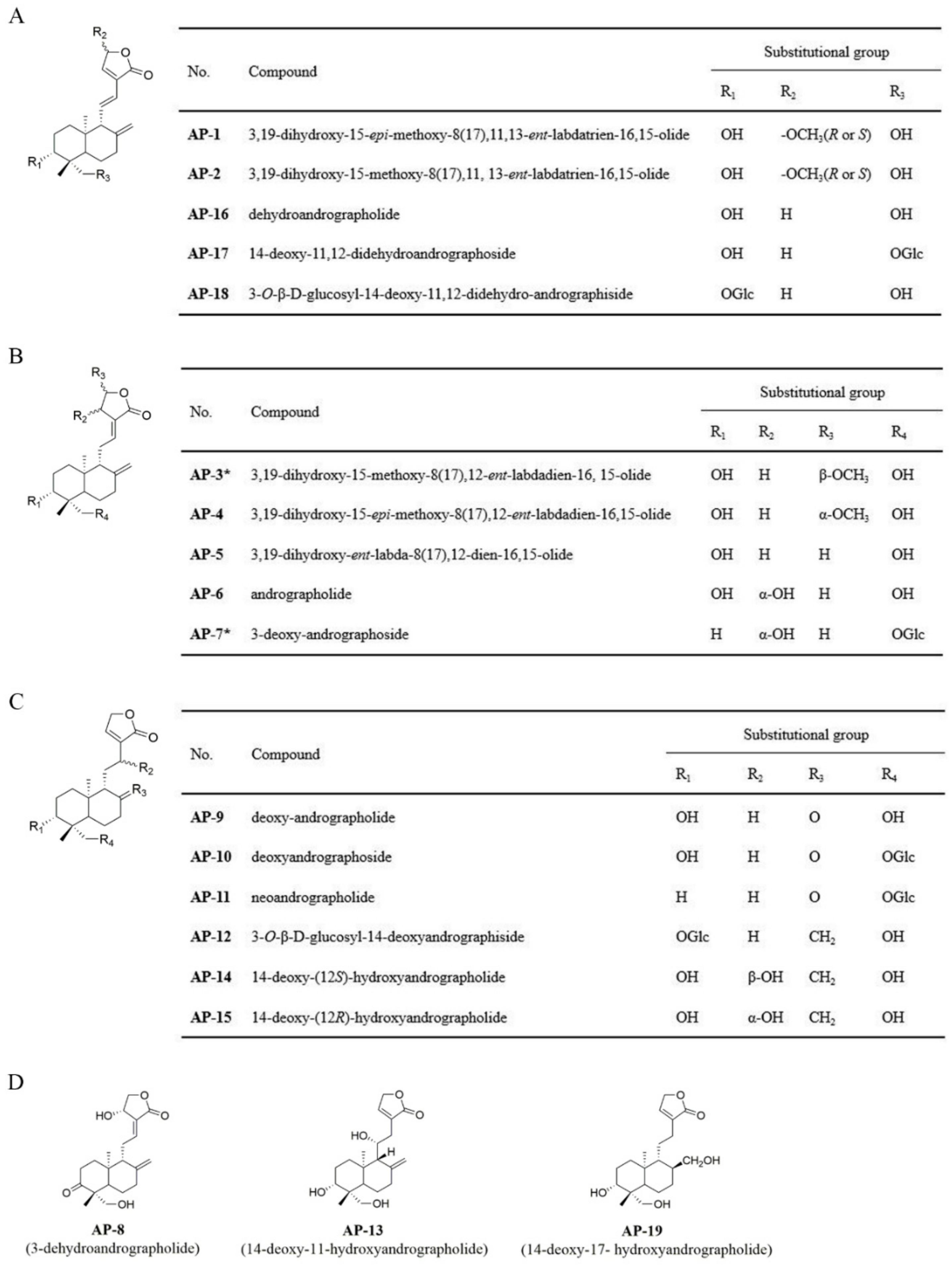 Molecules 24 02726 g001 Molecules 24 02726 g001