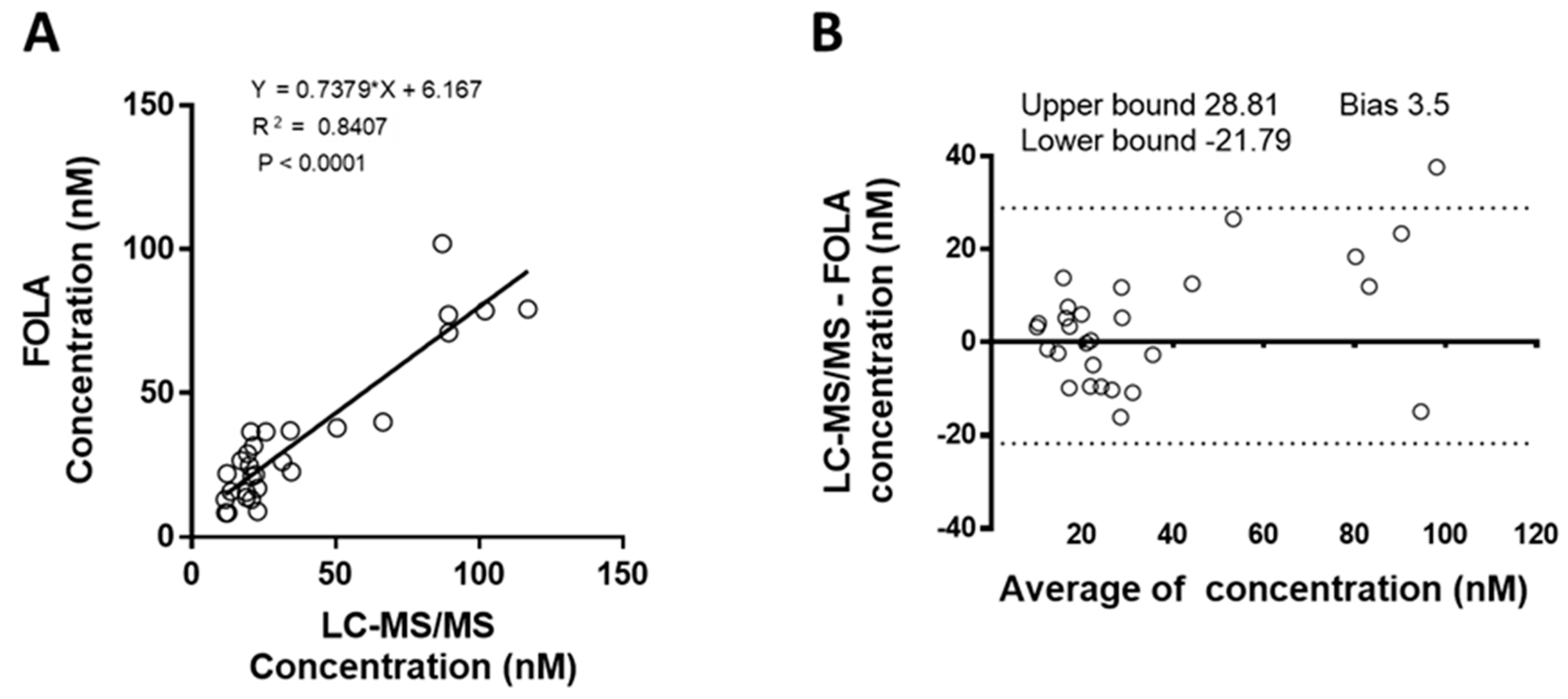 Molecules 24 02730 g002 Molecules 24 02730 g002