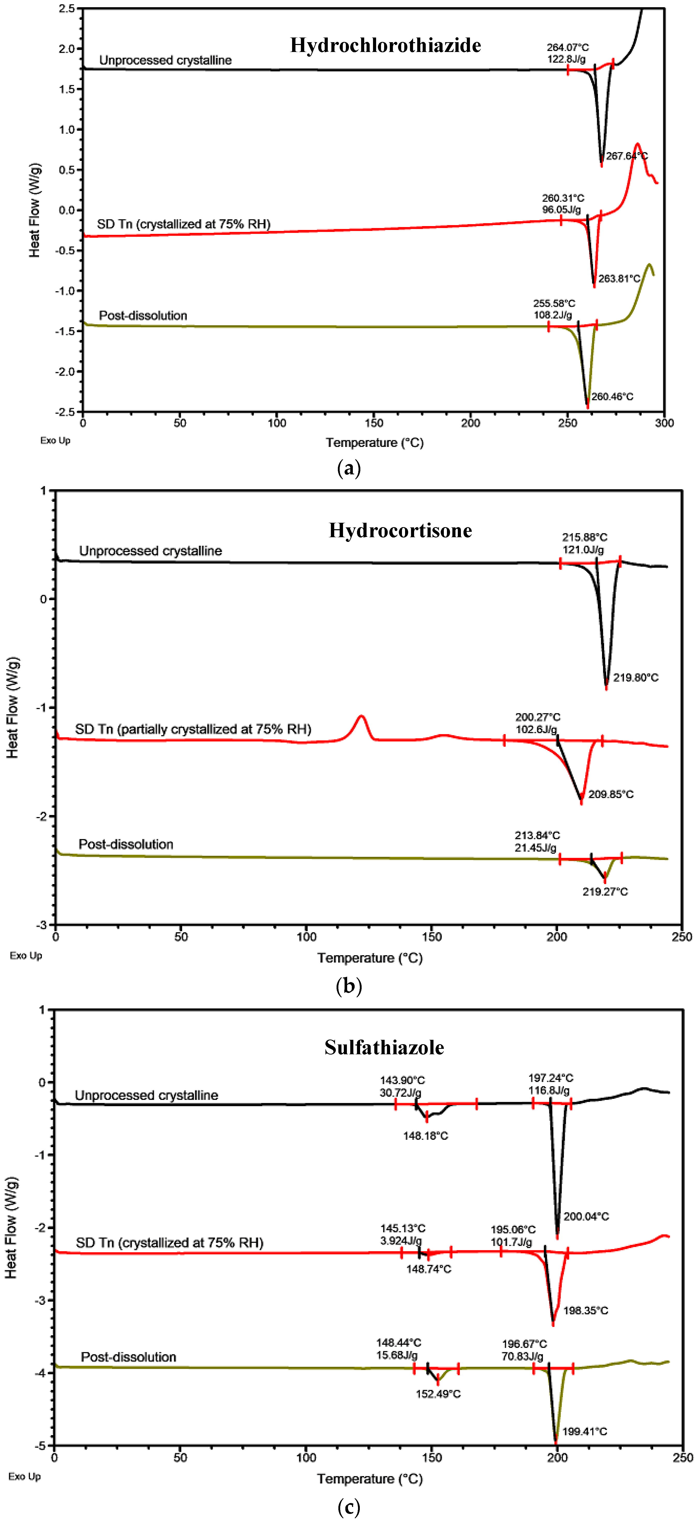 Molecules 24 02731 g007