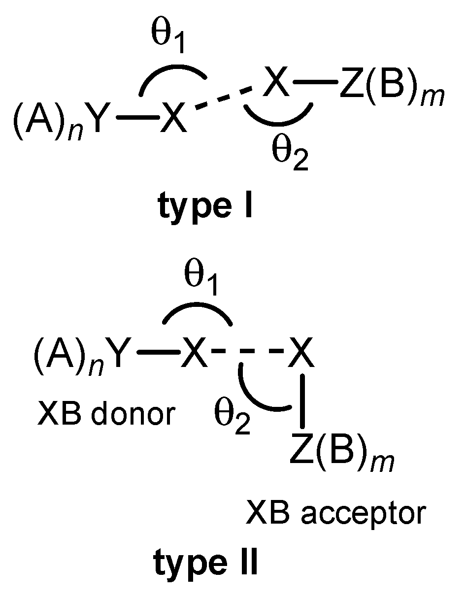 Molecules 24 02733 g001