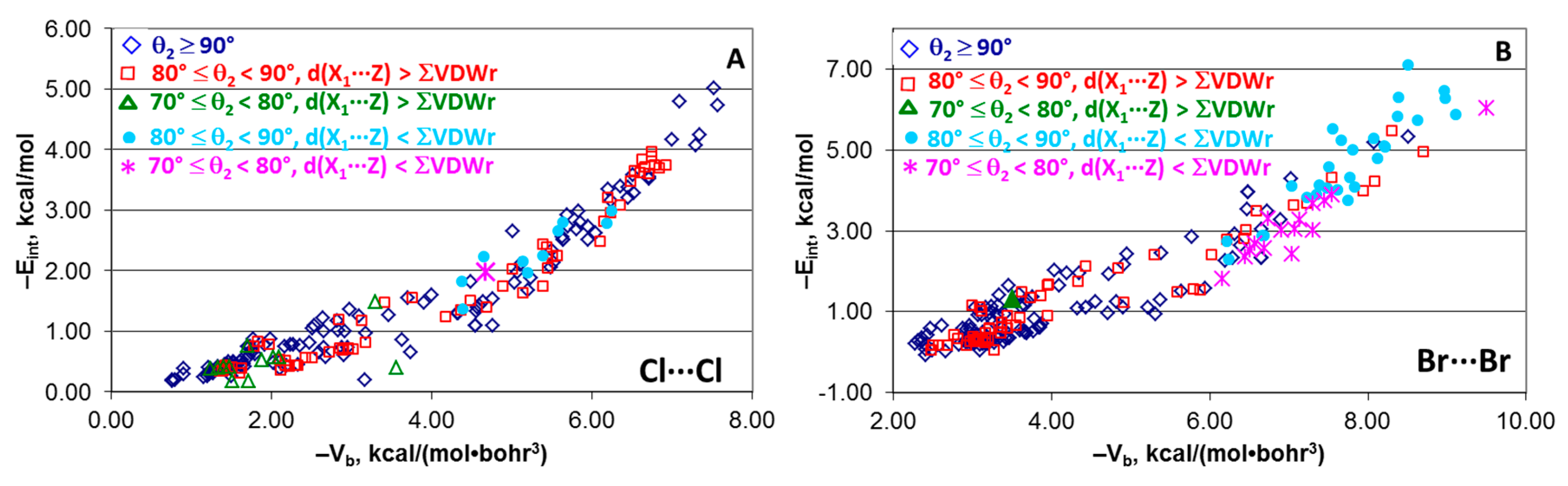 Molecules 24 02733 g006a