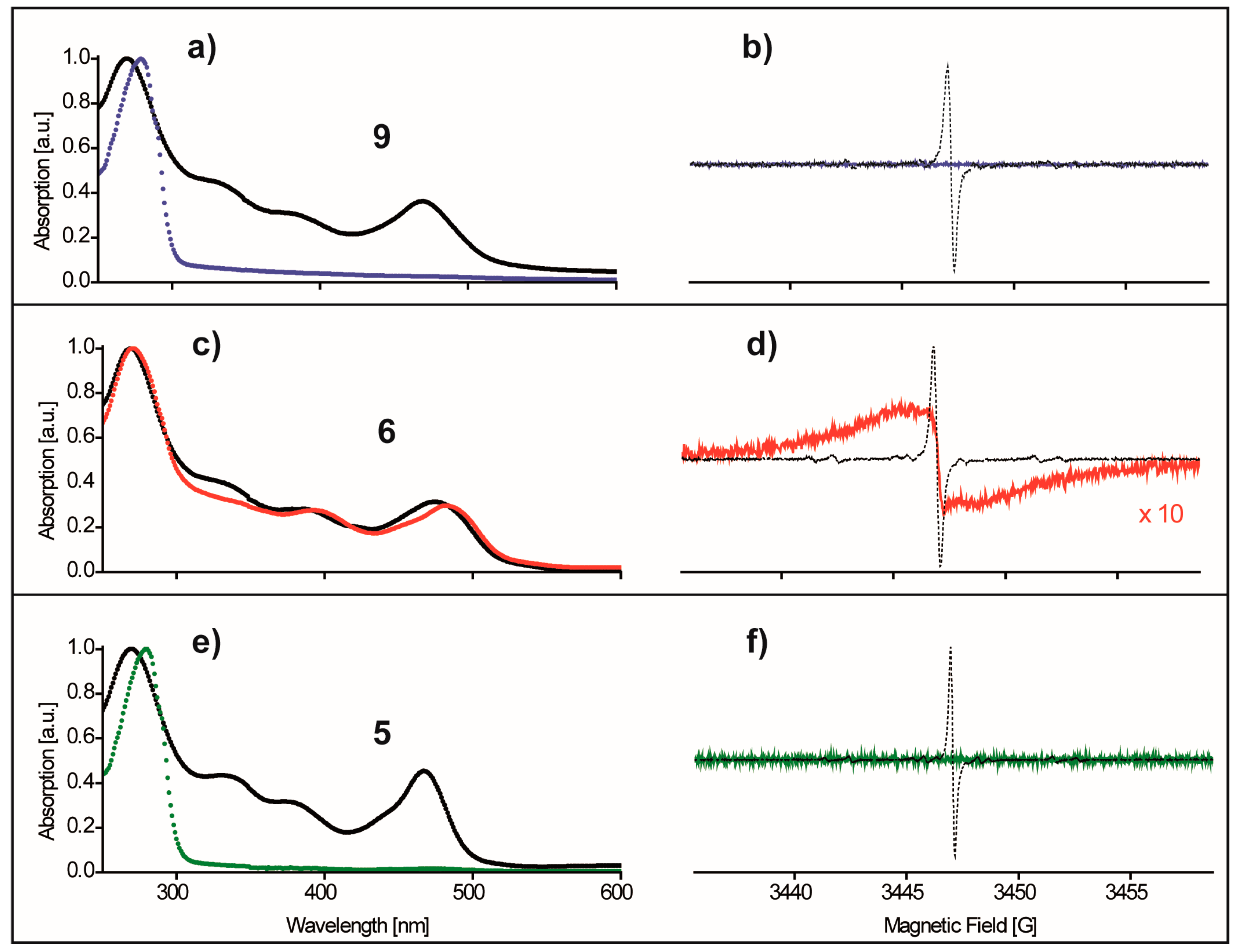 Molecules 24 02735 g004 Molecules 24 02735 g004
