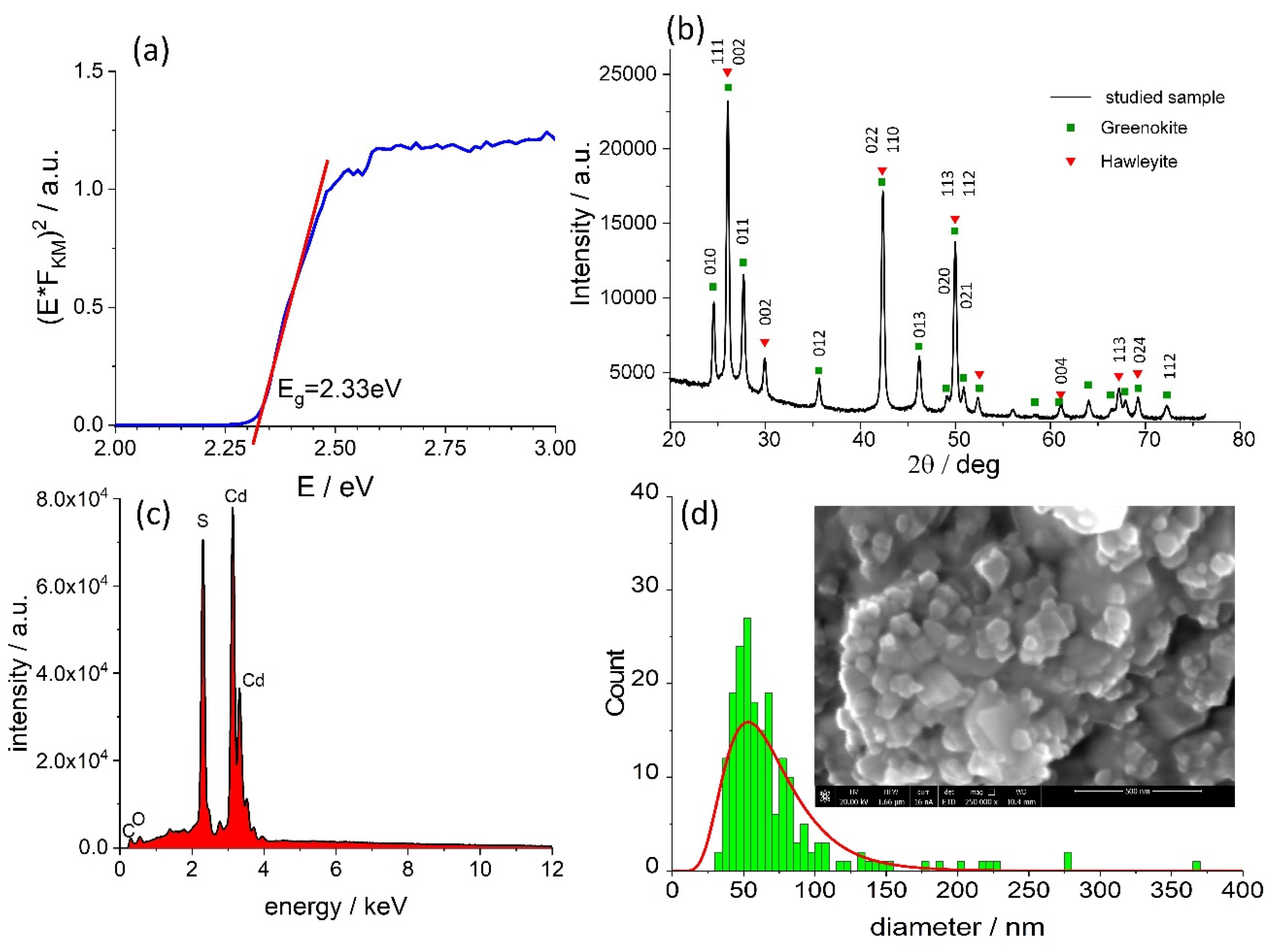 Molecules 24 02738 g001 Molecules 24 02738 g001
