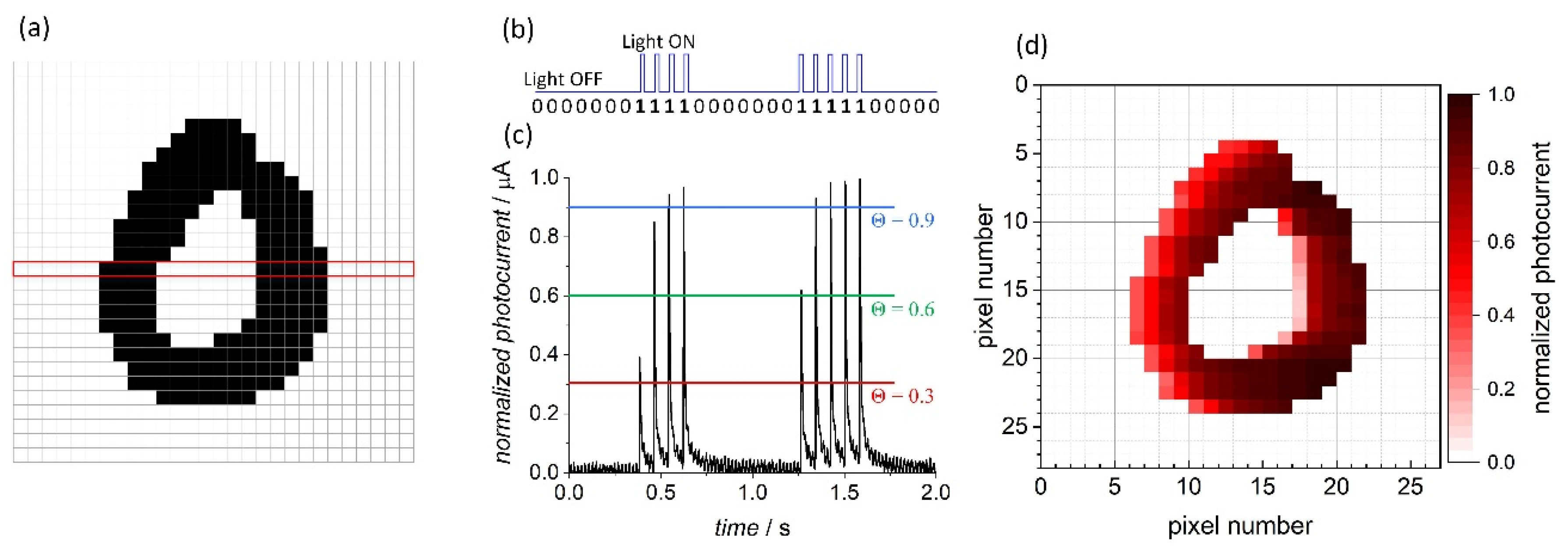 Molecules 24 02738 g007 Molecules 24 02738 g007