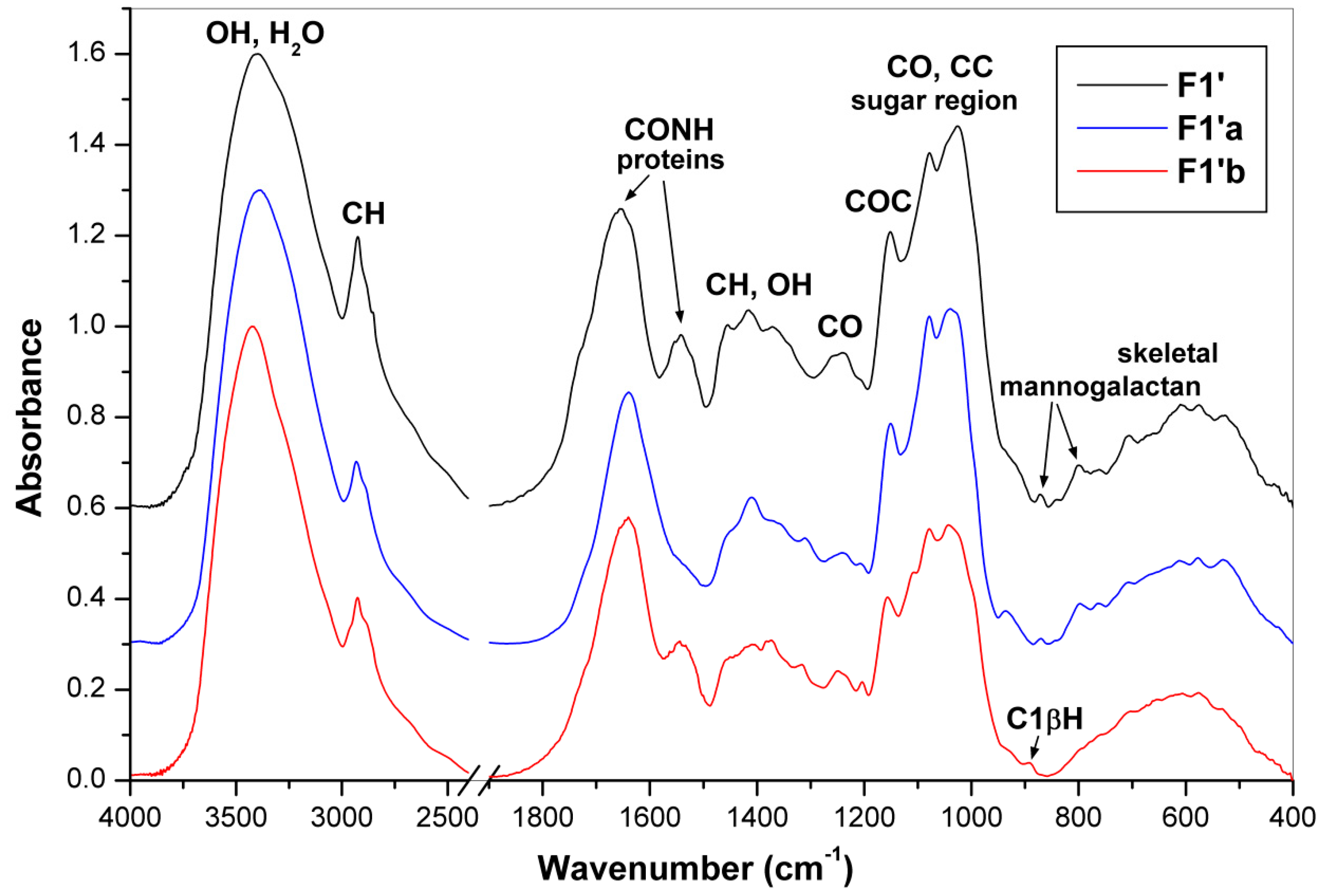 Molecules 24 02740 g002