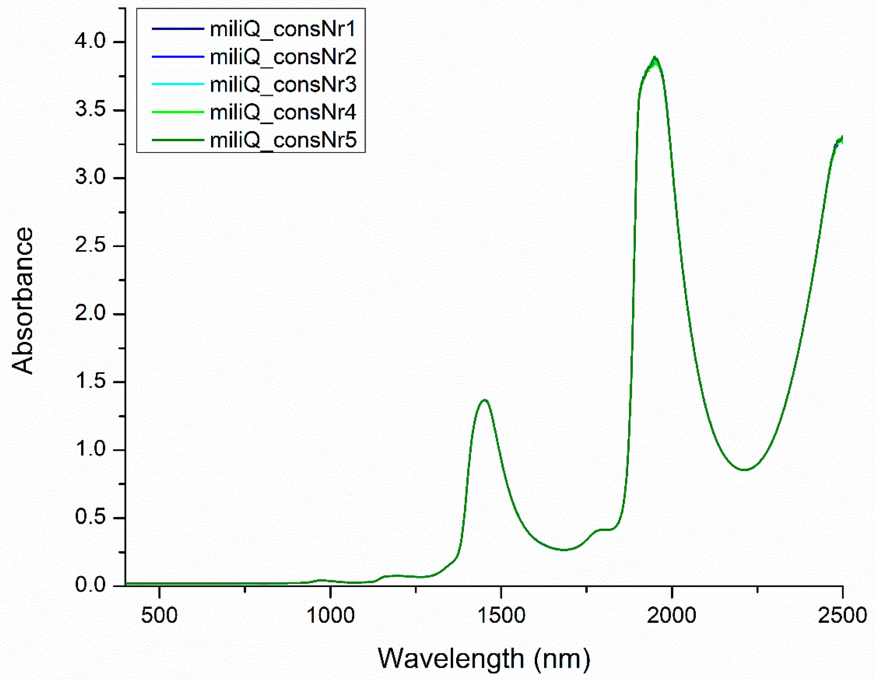 Molecules 24 02742 g003