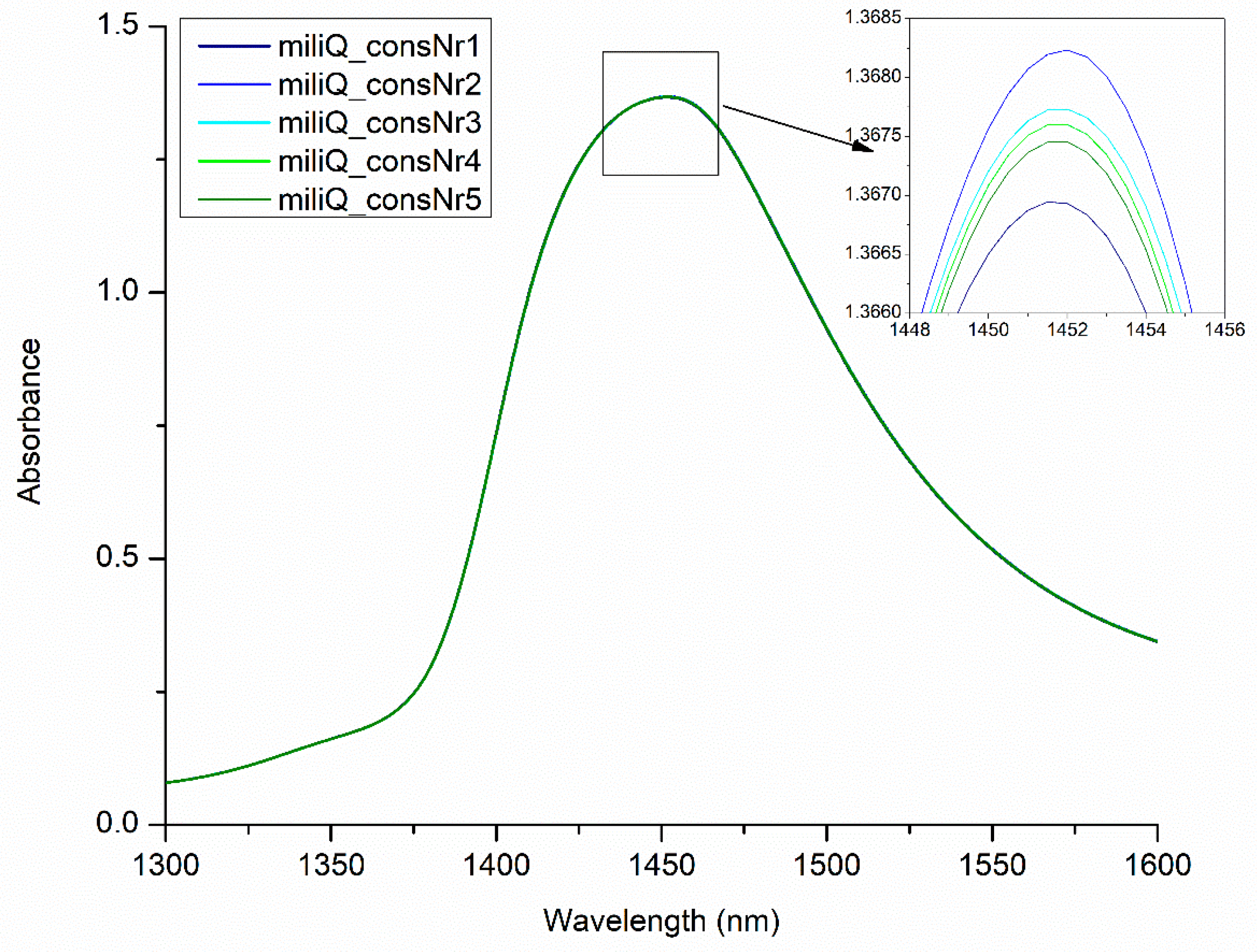 Molecules 24 02742 g004
