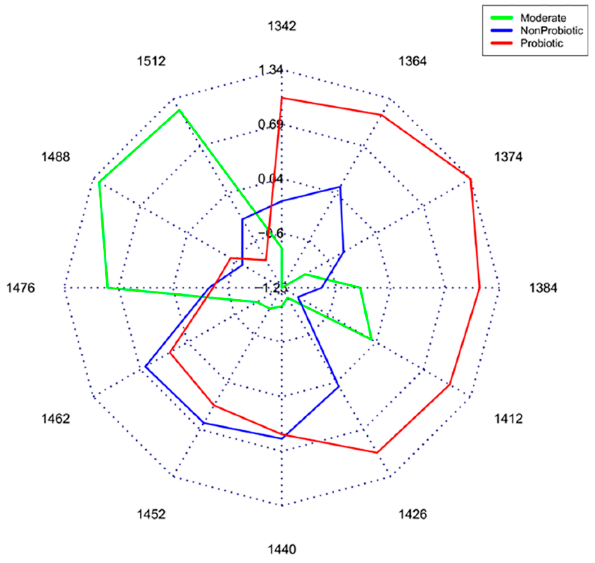 Molecules 24 02742 g010