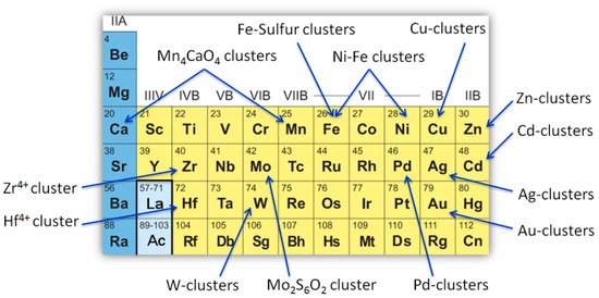 Rational Design of Artificial Metalloproteins and