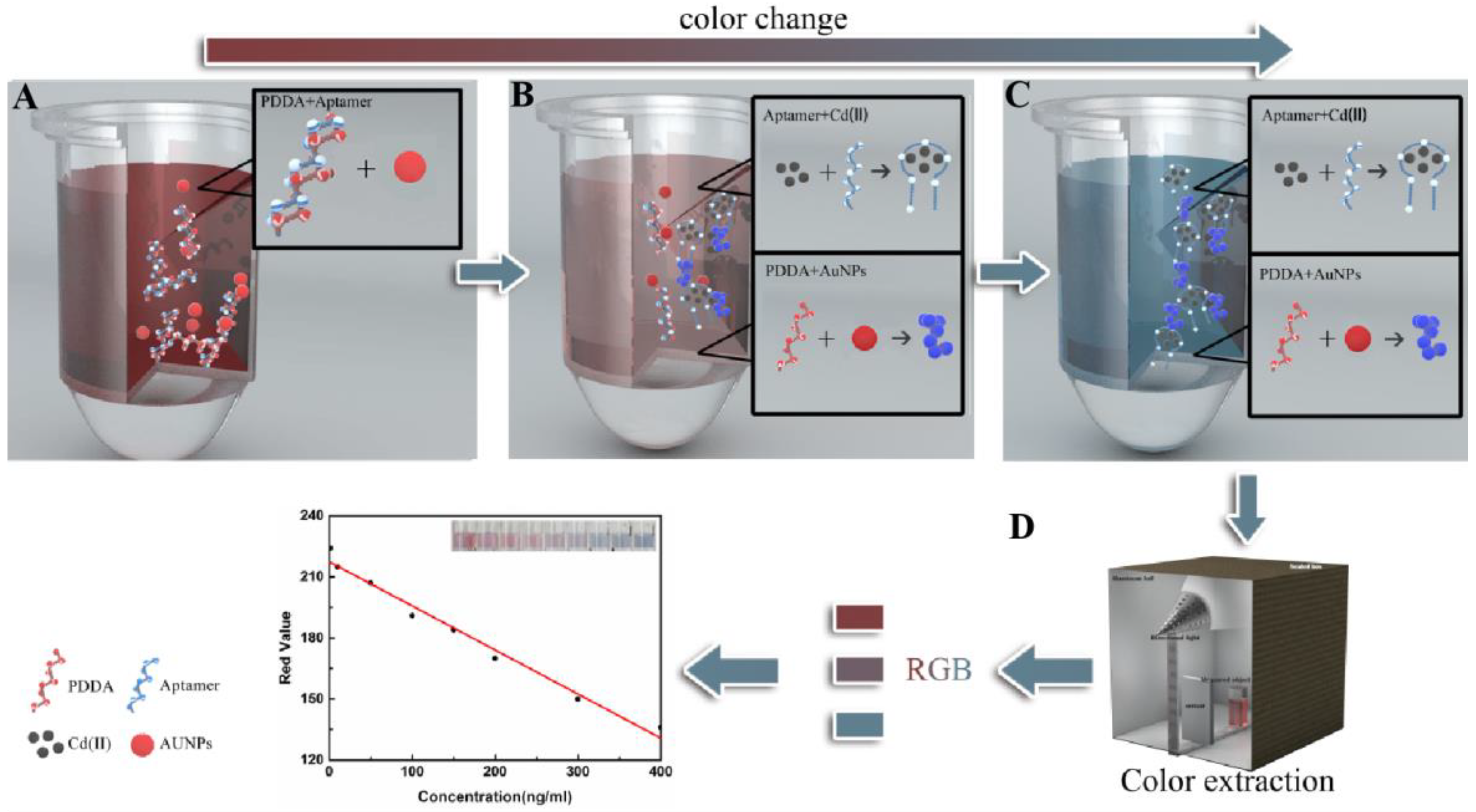 Molecules 24 02745 g001