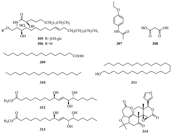 Molecules Free Full Text Genus Periploca Apocynaceae A Review Of Its Classification Phytochemistry Biological Activities And Toxicology Html