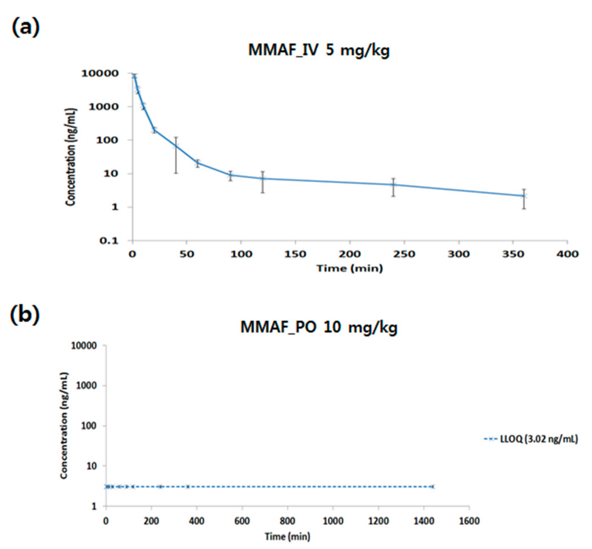 Molecules 24 02754 g003