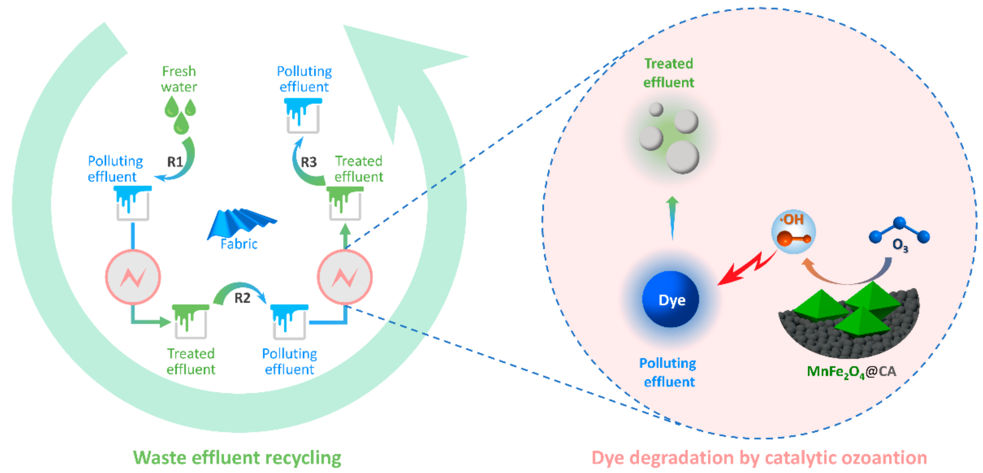 Molecules 24 02755 g001 Molecules 24 02755 g001