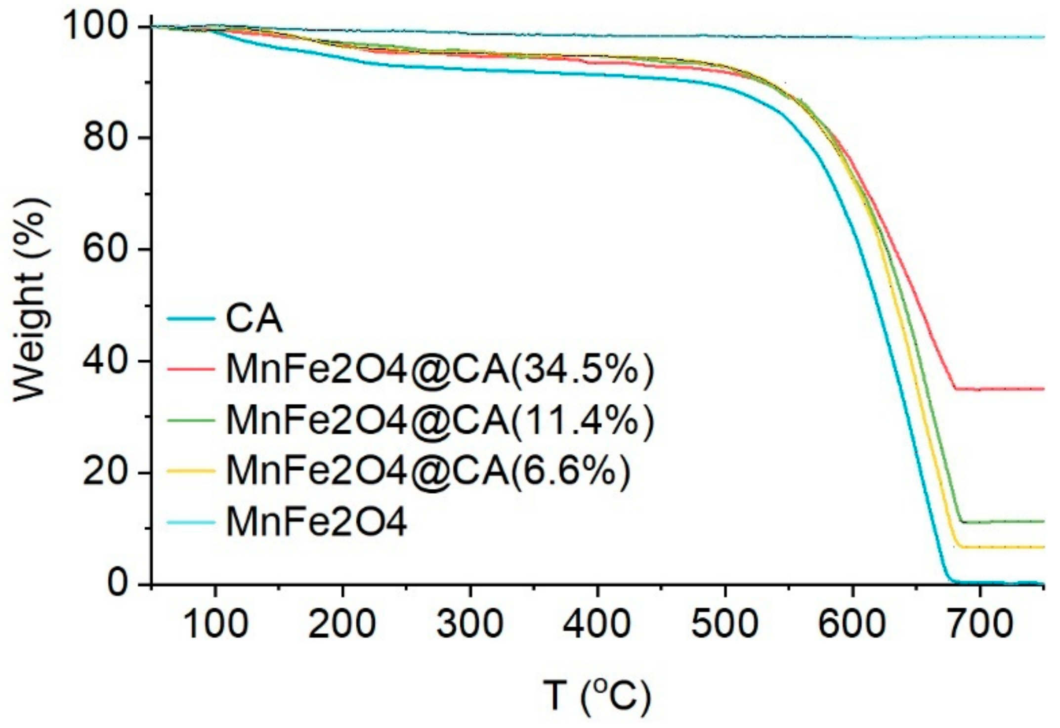 Molecules 24 02755 g006 Molecules 24 02755 g006
