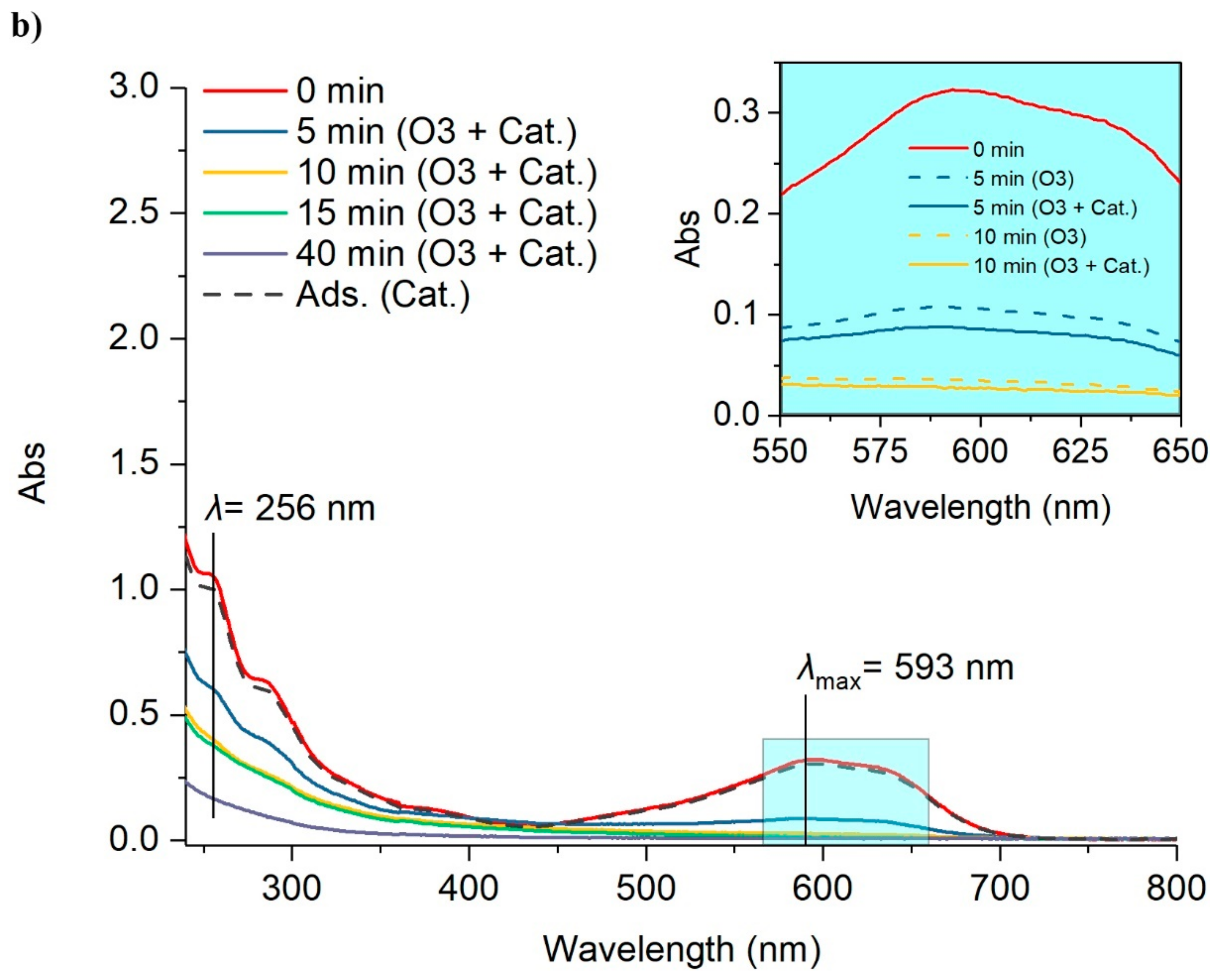 Molecules 24 02755 g007b Molecules 24 02755 g007b