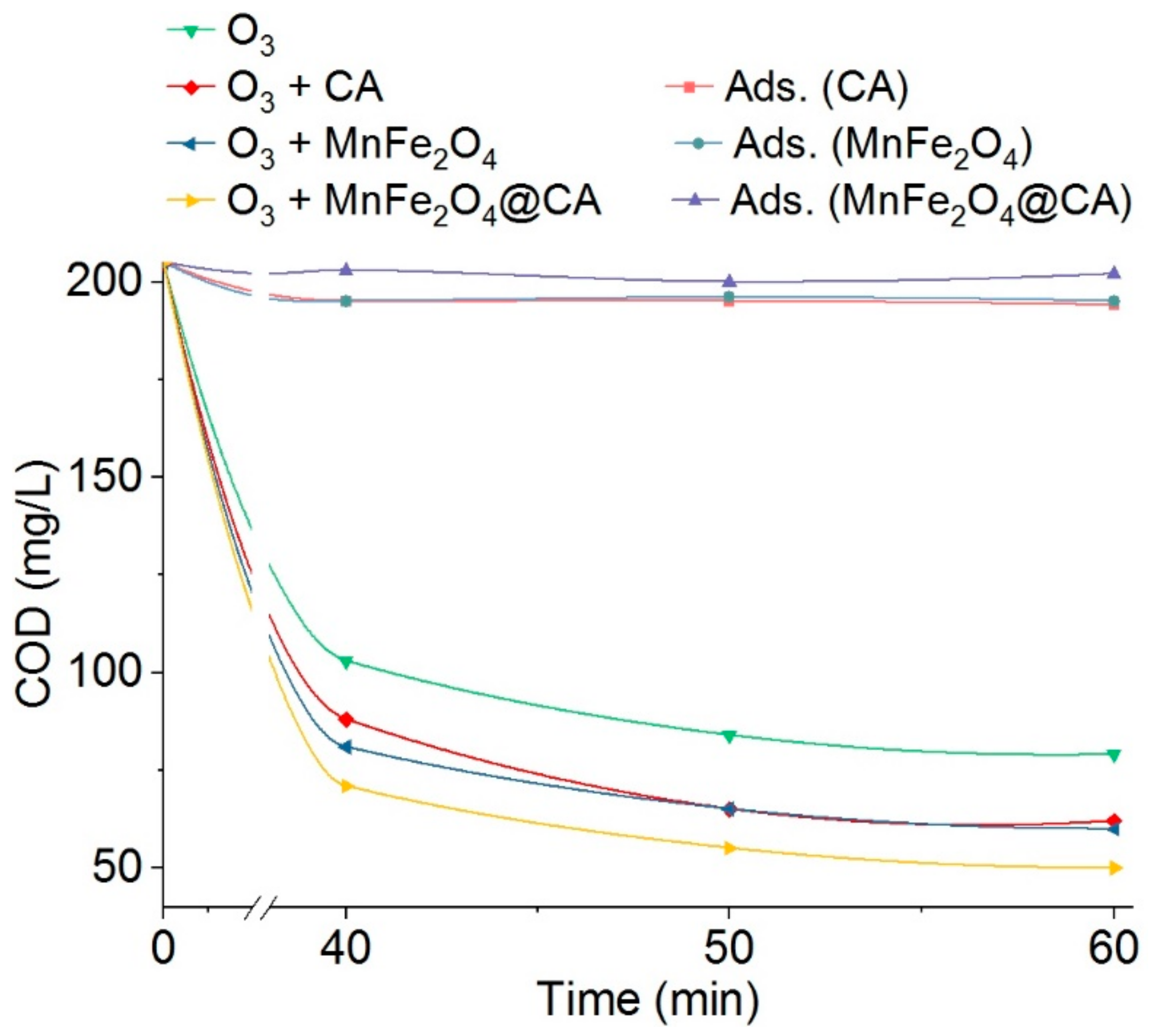 Molecules 24 02755 g008 Molecules 24 02755 g008