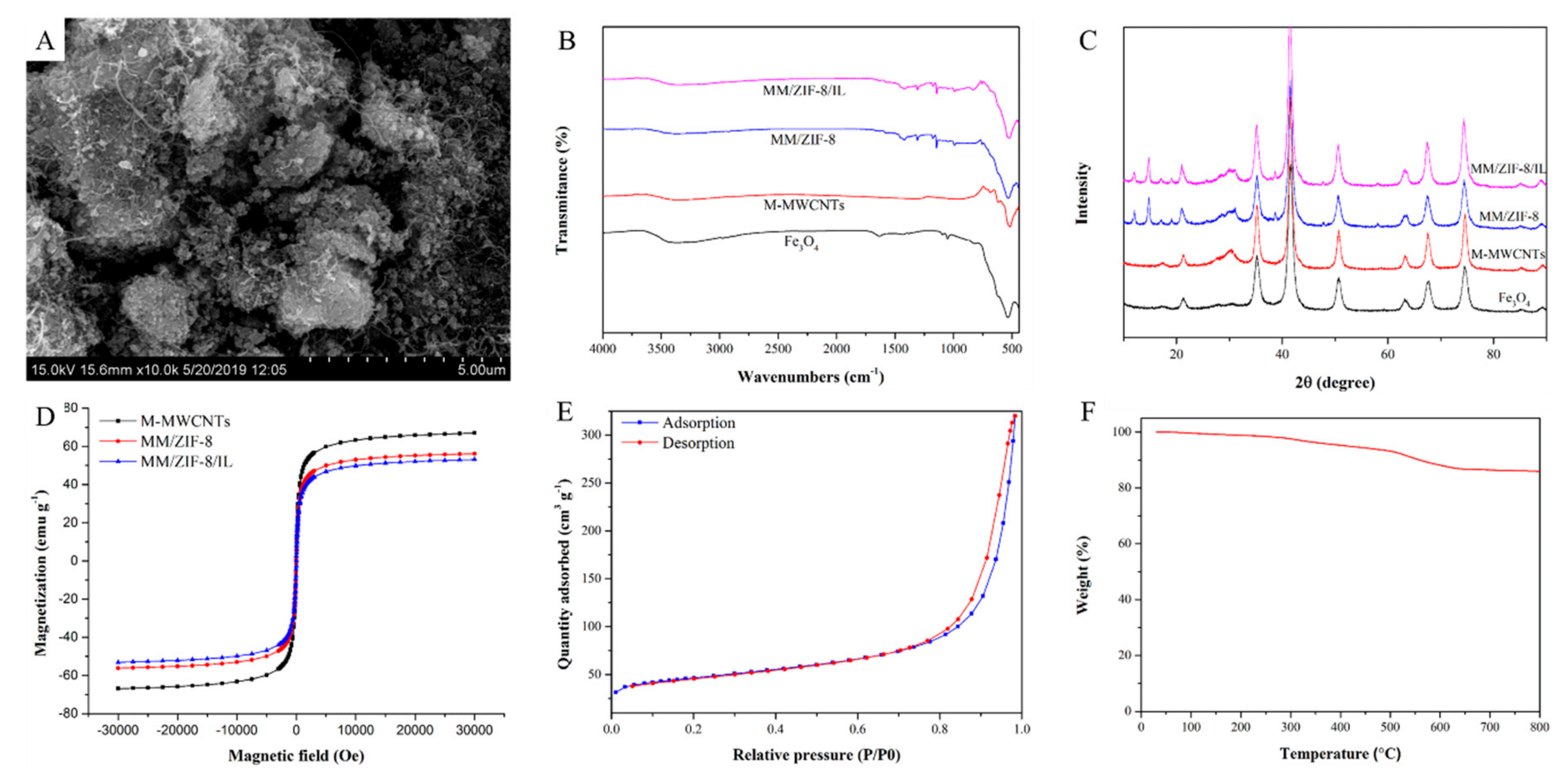 Molecules 24 02758 g001 Molecules 24 02758 g001