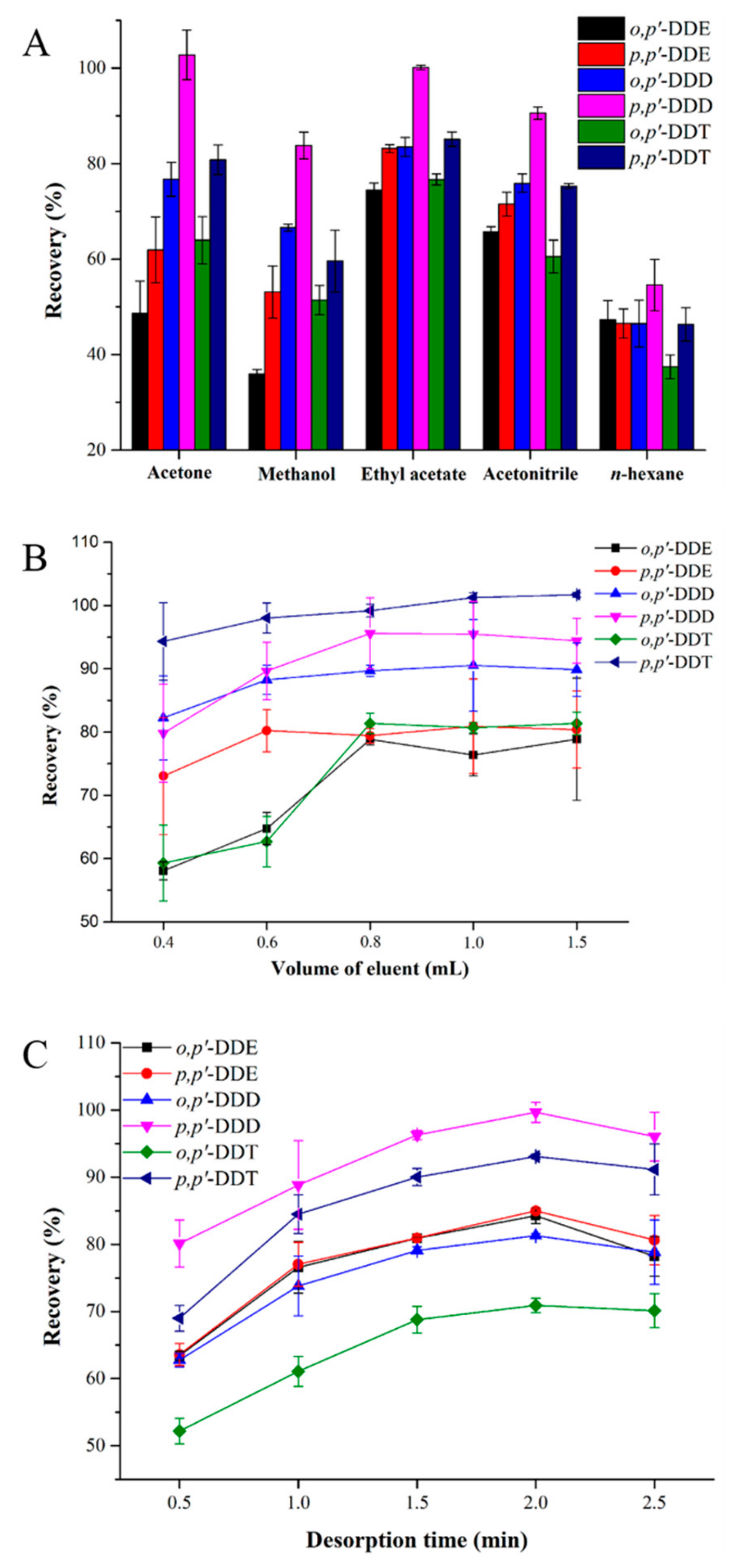 Molecules 24 02758 g003 Molecules 24 02758 g003