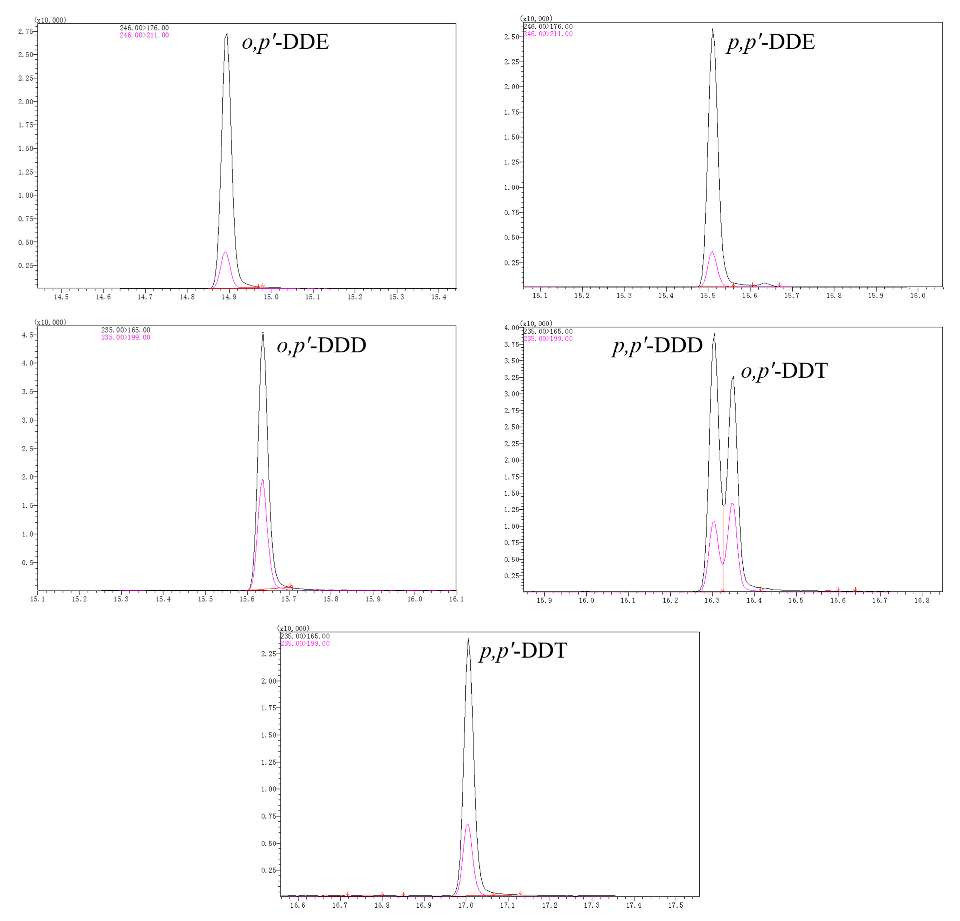 Molecules 24 02758 g004 Molecules 24 02758 g004