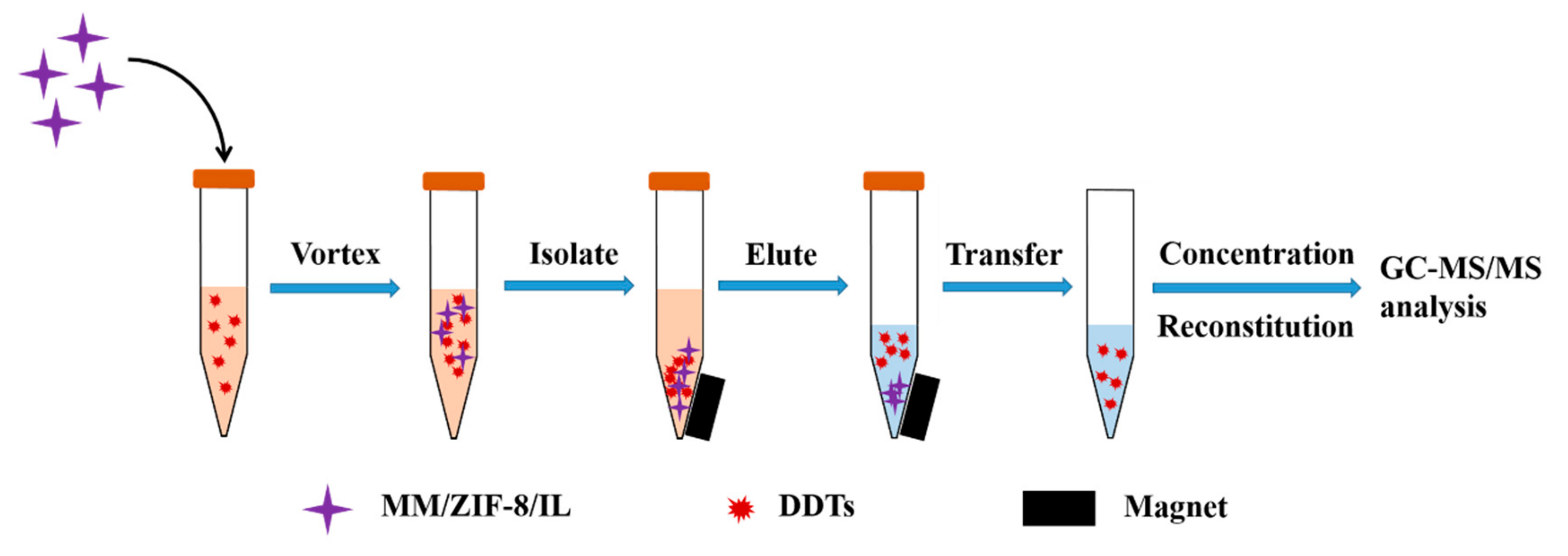 Molecules 24 02758 g005 Molecules 24 02758 g005