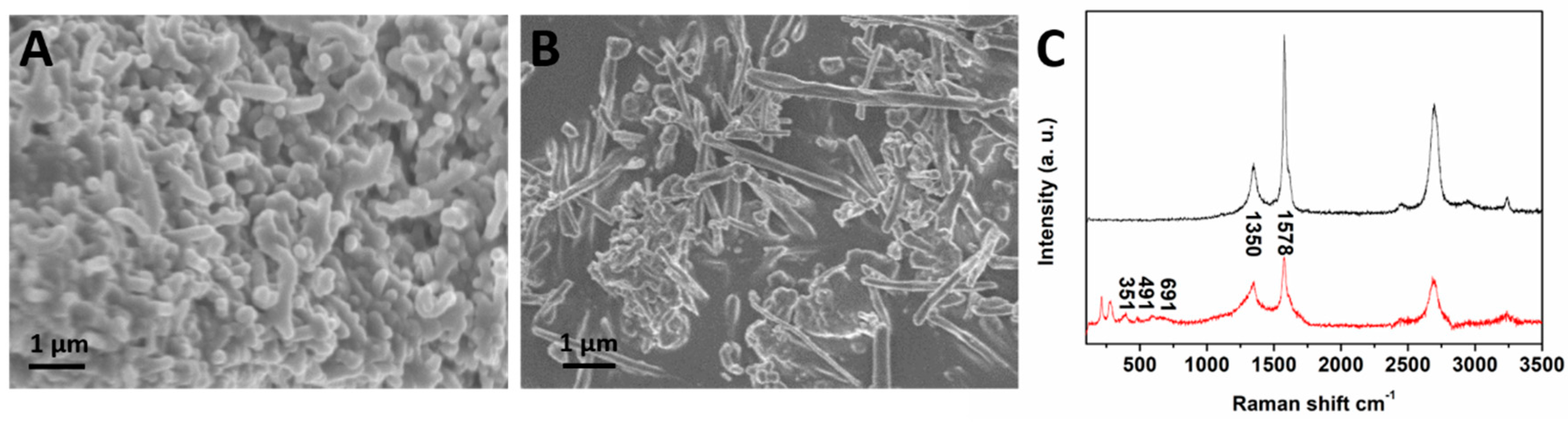 Molecules 24 02759 g001 Molecules 24 02759 g001