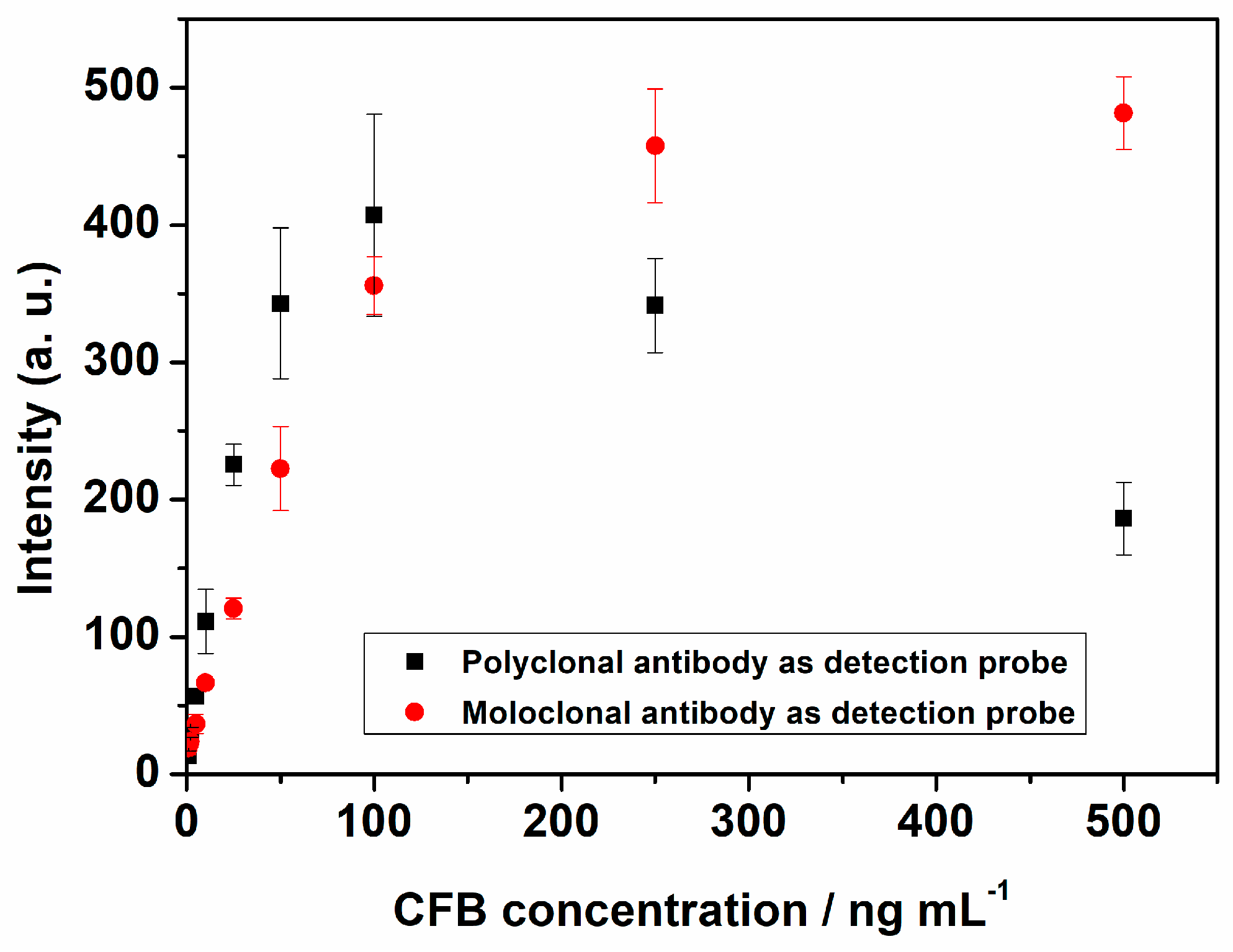 Molecules 24 02759 g003 Molecules 24 02759 g003