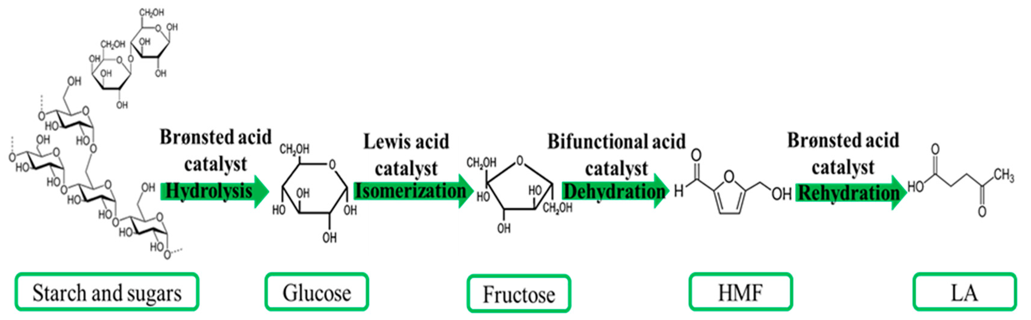 Molecules 24 02760 g004 Molecules 24 02760 g004