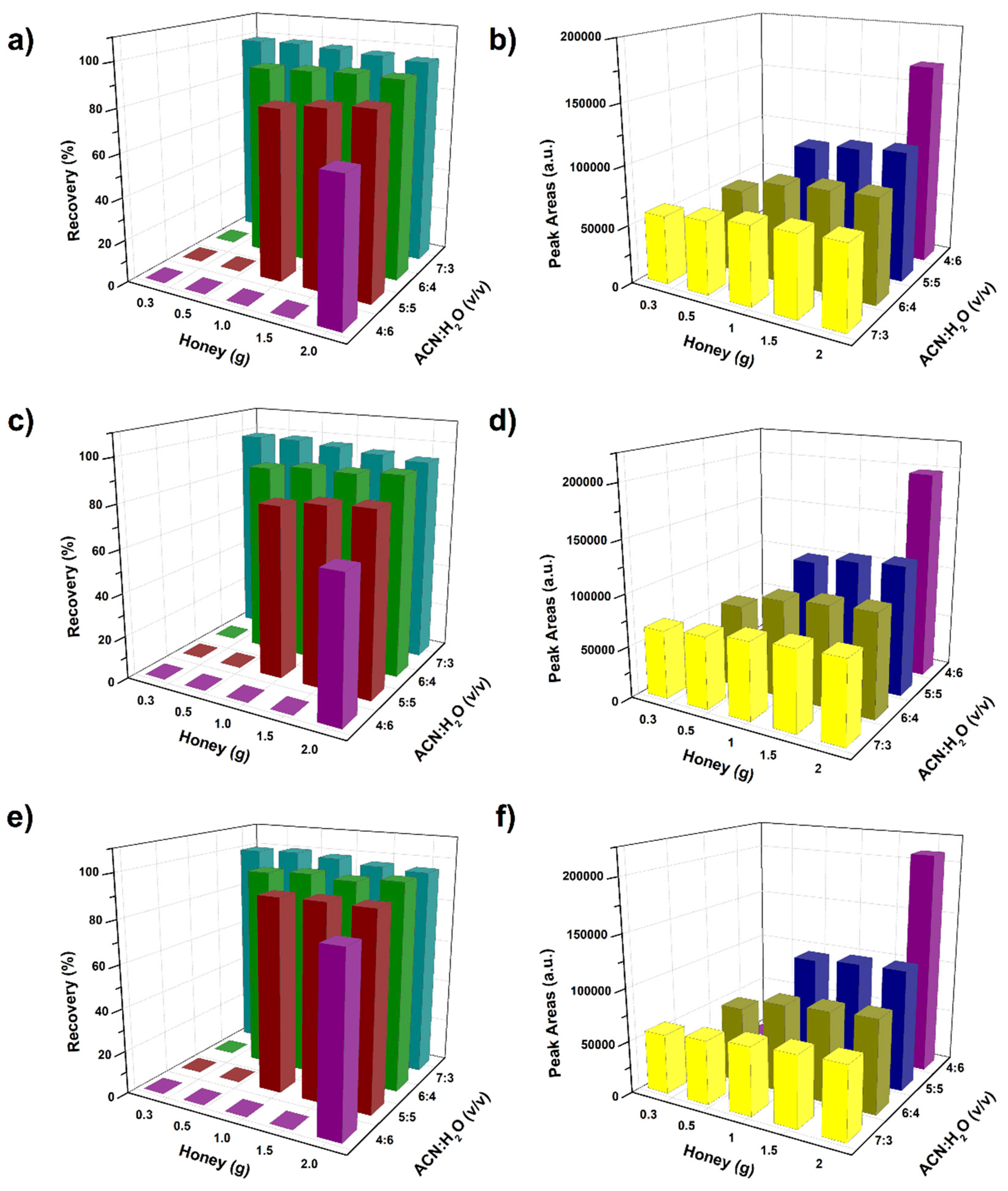 Molecules 24 02761 g001