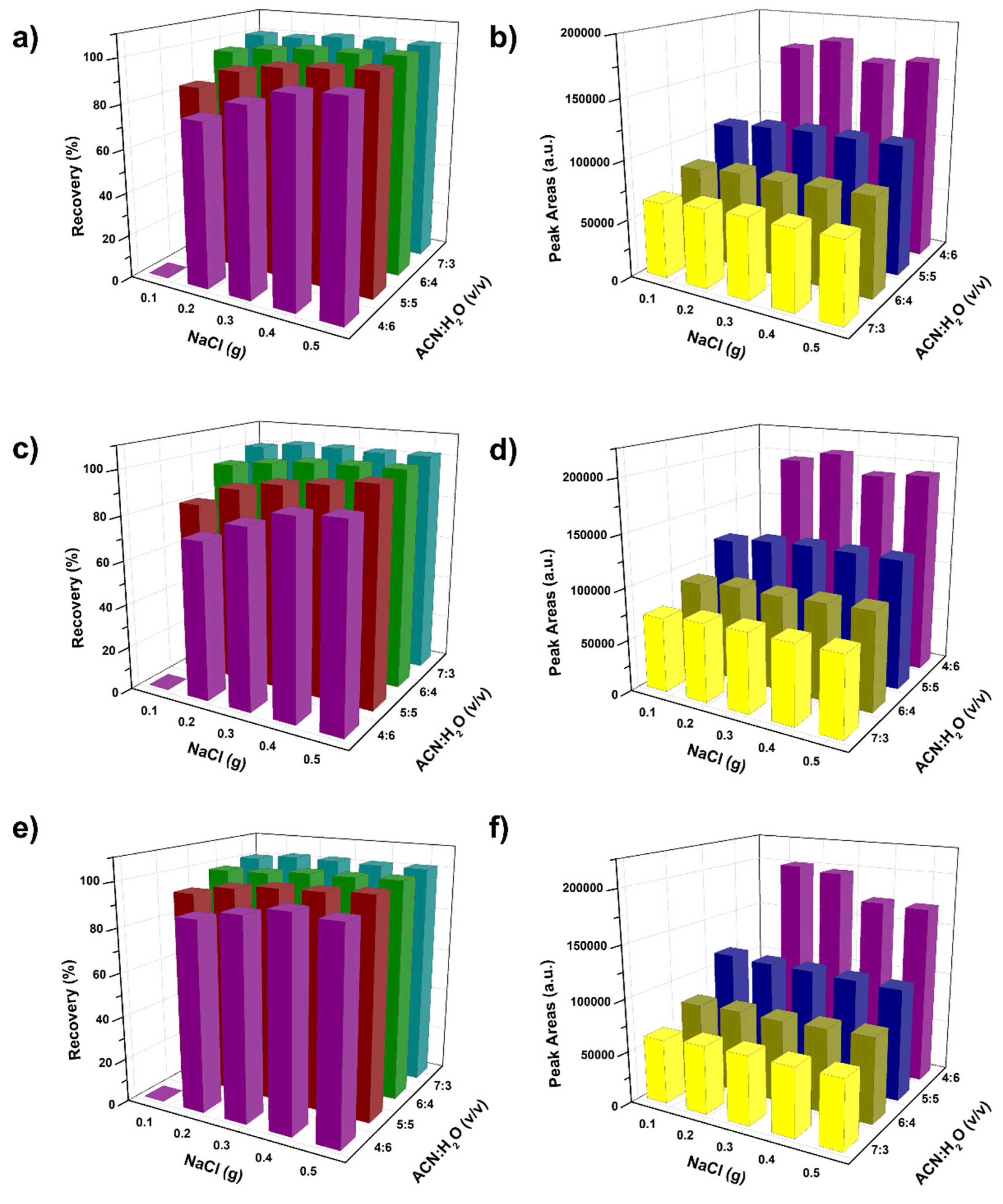 Molecules 24 02761 g002