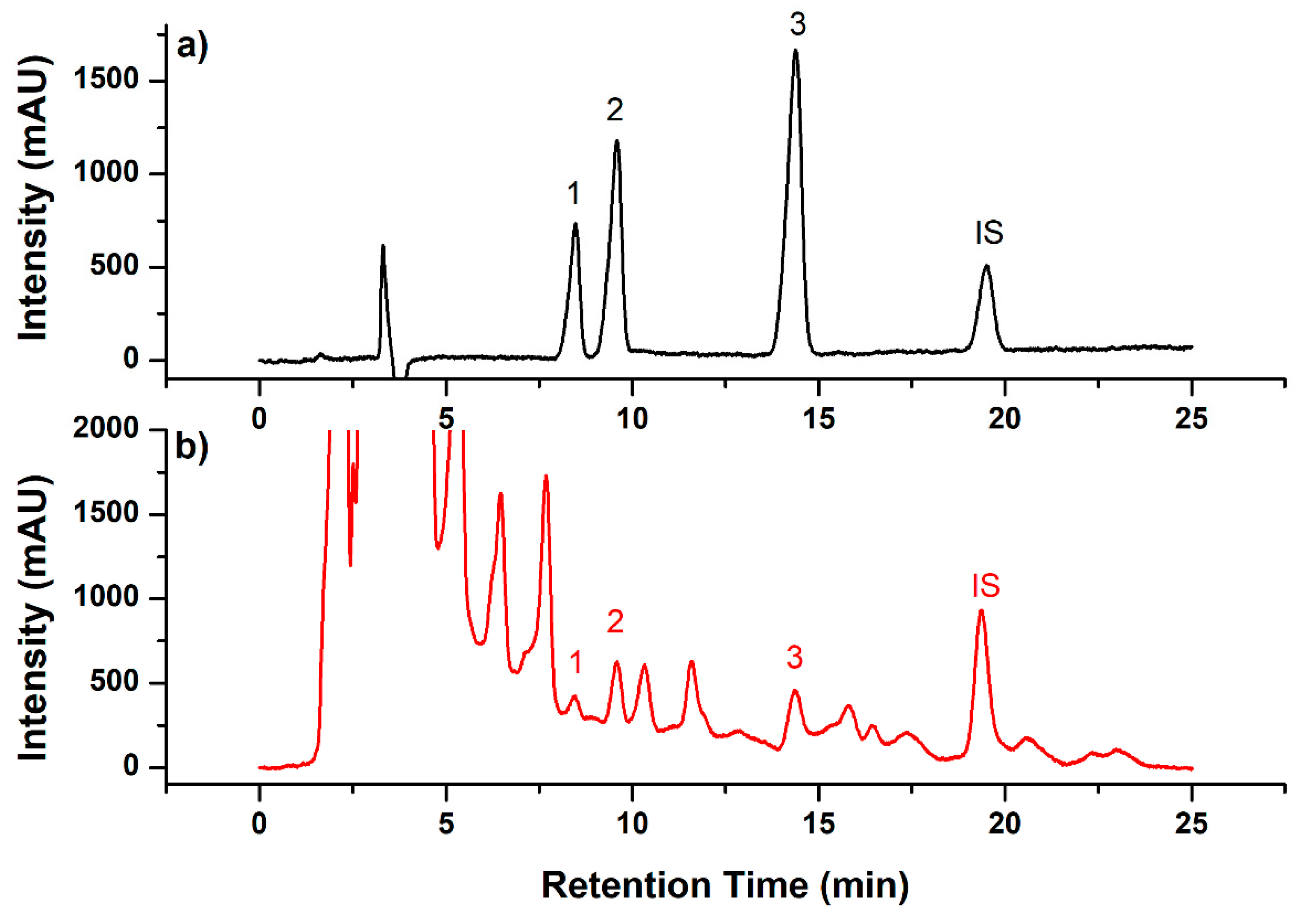 Molecules 24 02761 g004