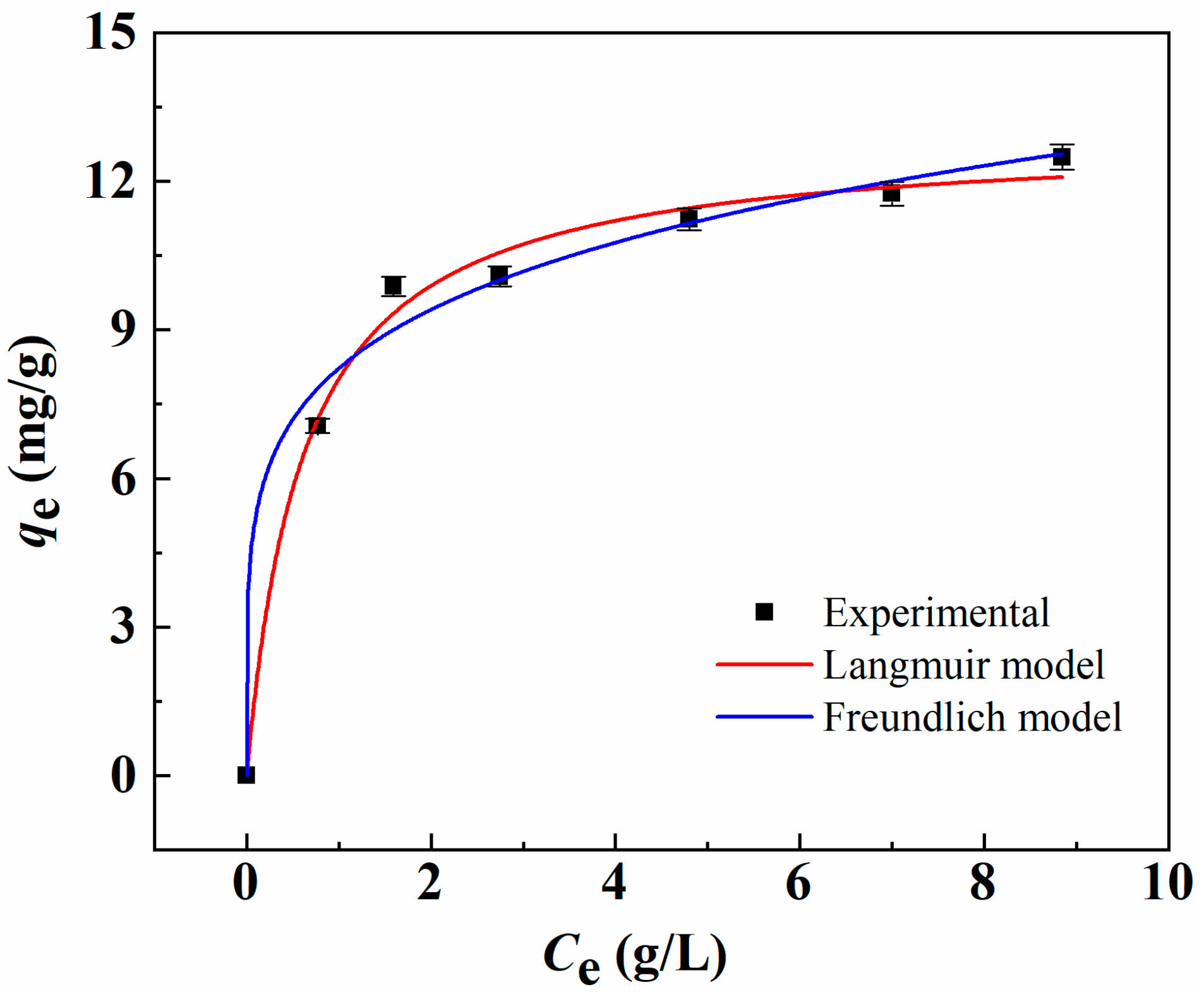 Molecules 24 02762 g007