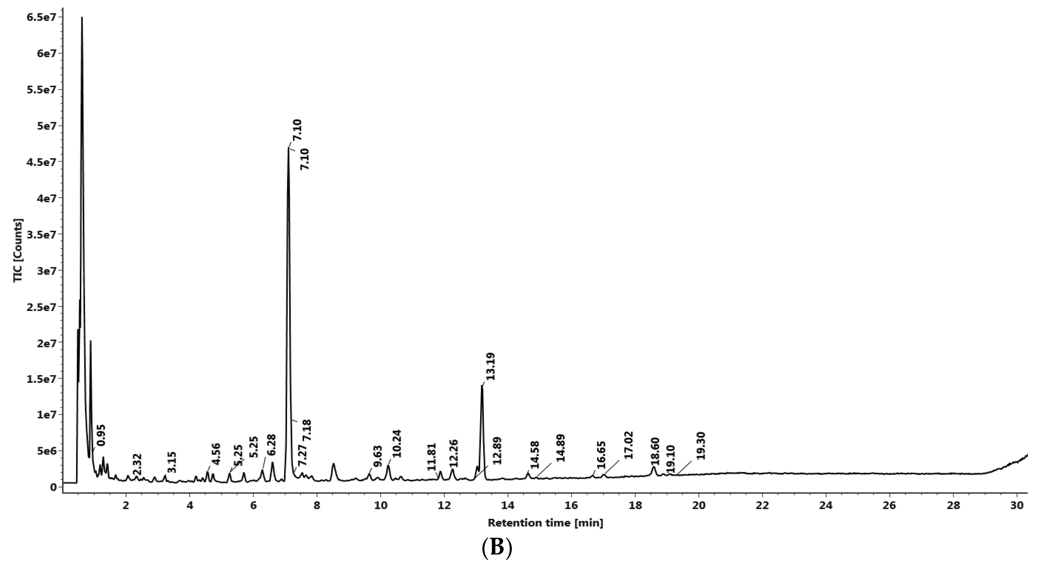 Molecules 24 02772 g003b