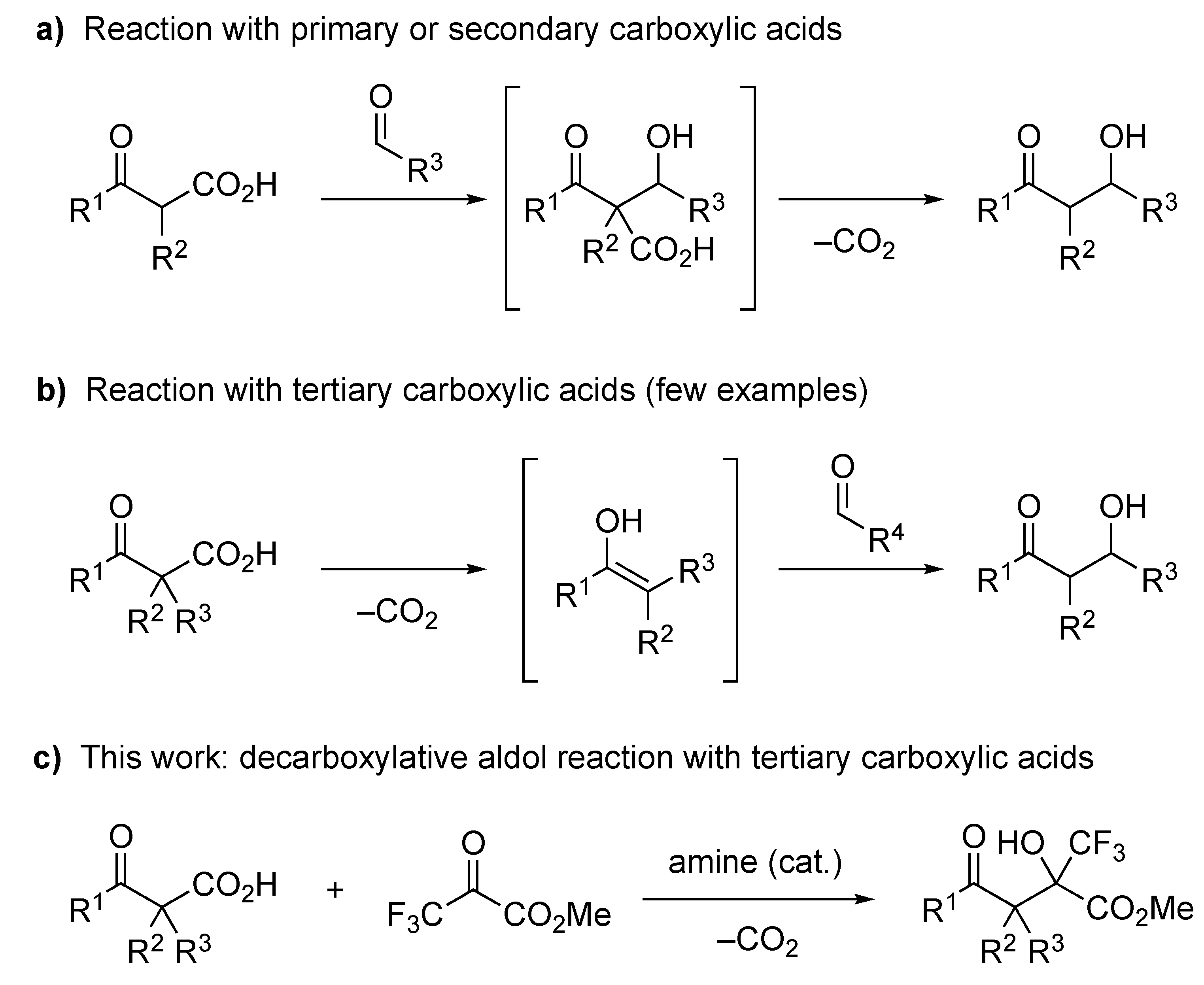 Molecules 24 02773 g001 Molecules 24 02773 g001