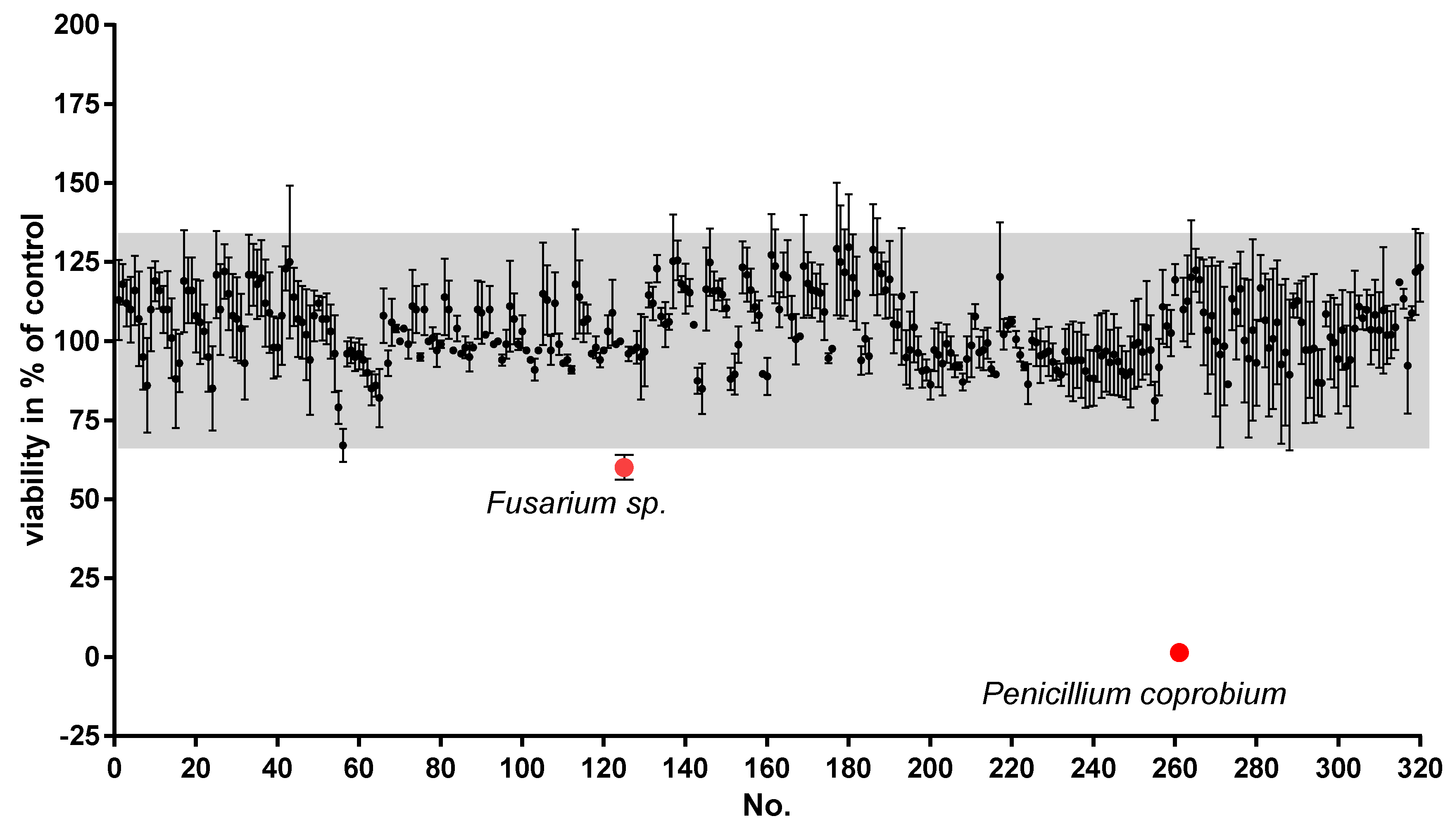Molecules 24 02776 g001 Molecules 24 02776 g001