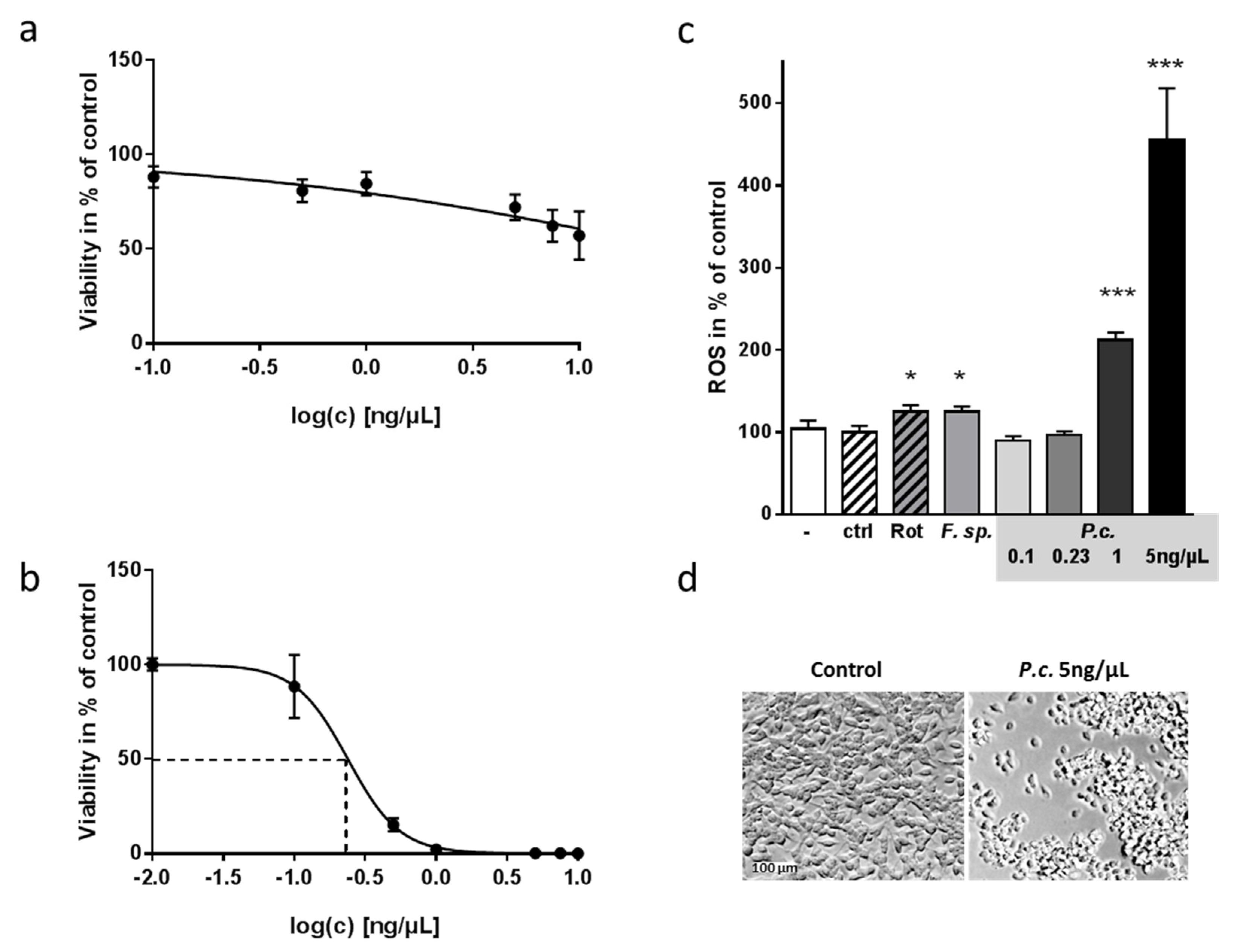 Molecules 24 02776 g002 Molecules 24 02776 g002
