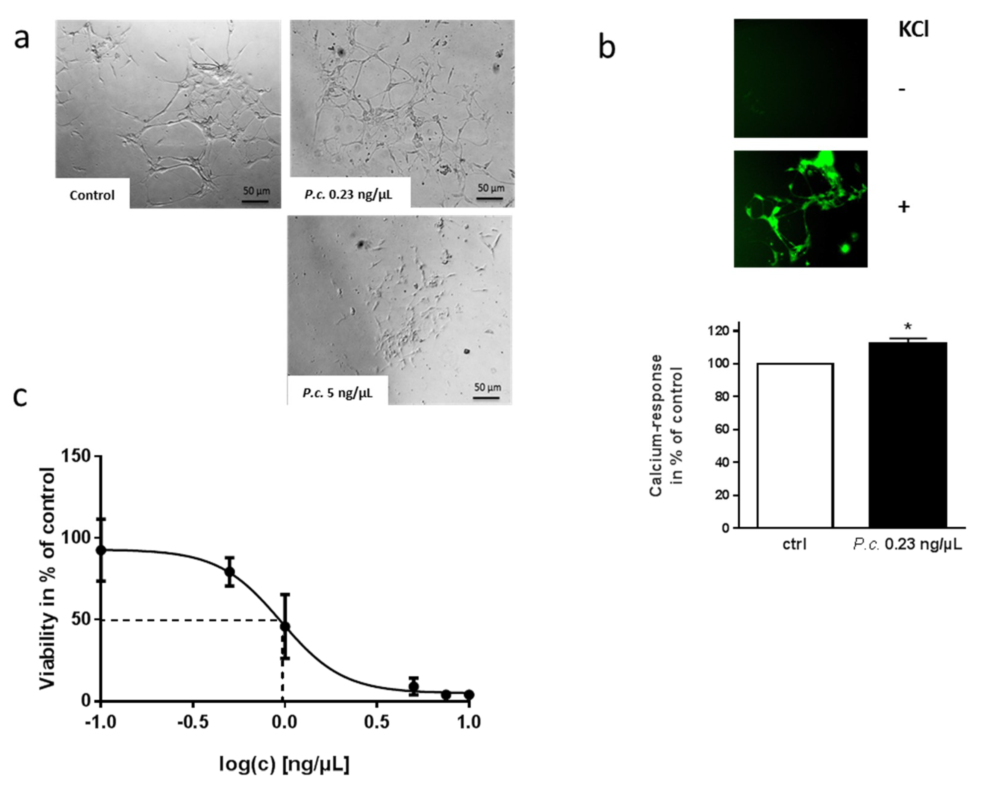 Molecules 24 02776 g003 Molecules 24 02776 g003