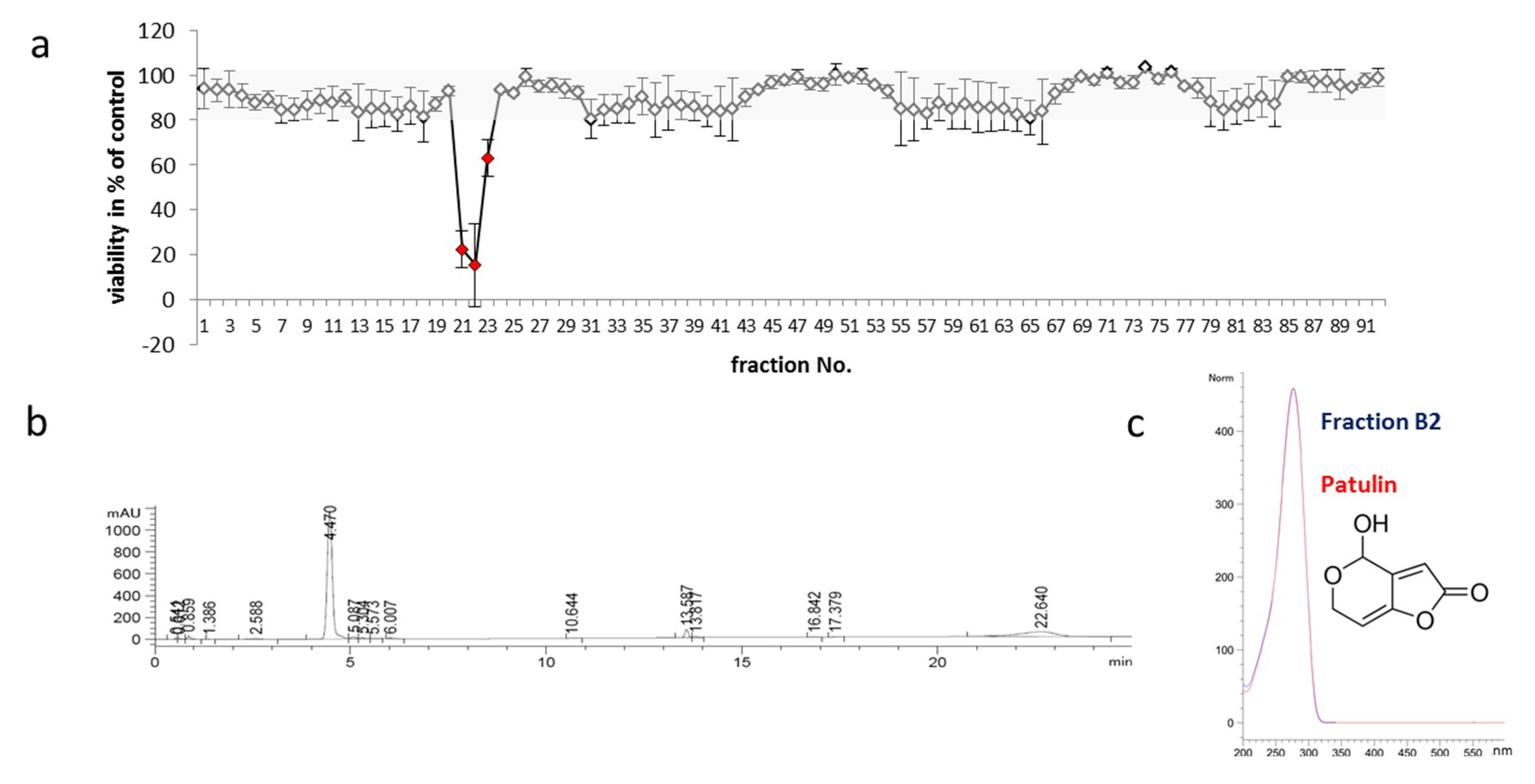 Molecules 24 02776 g004 Molecules 24 02776 g004
