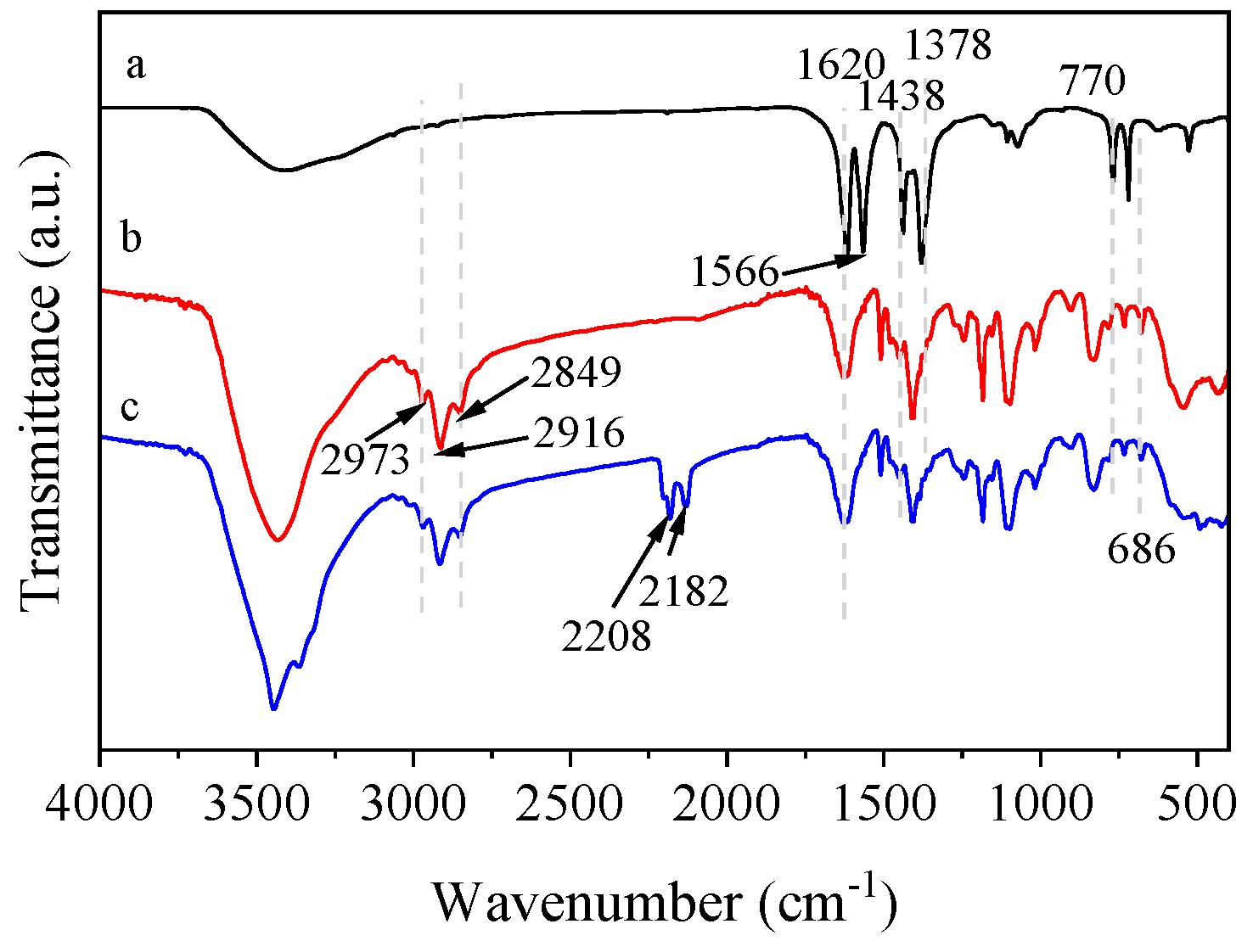 Molecules 24 02779 g001 550