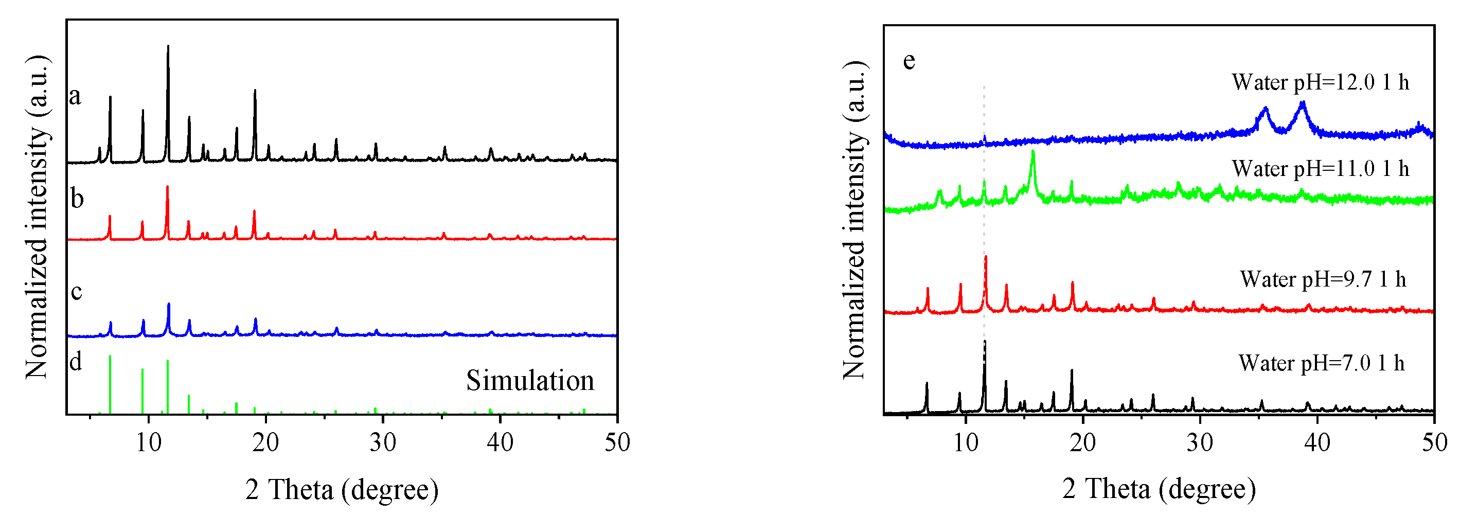 Molecules 24 02779 g002 550