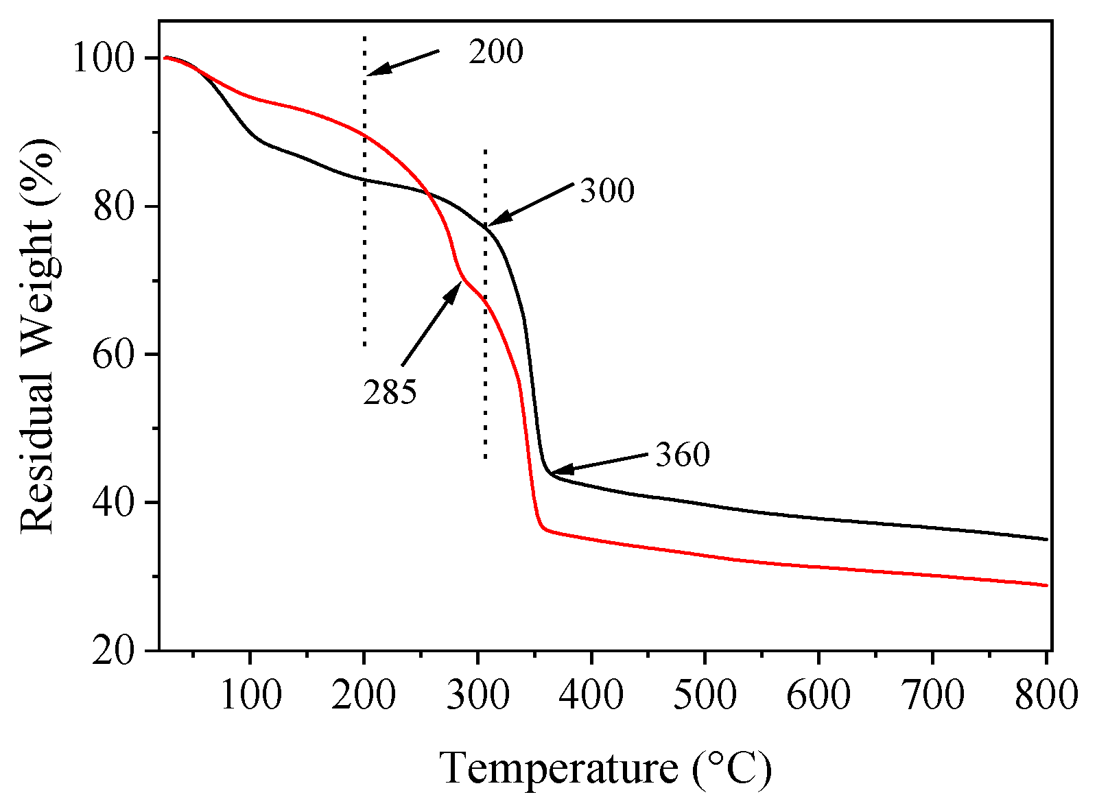 Molecules 24 02779 g004 550