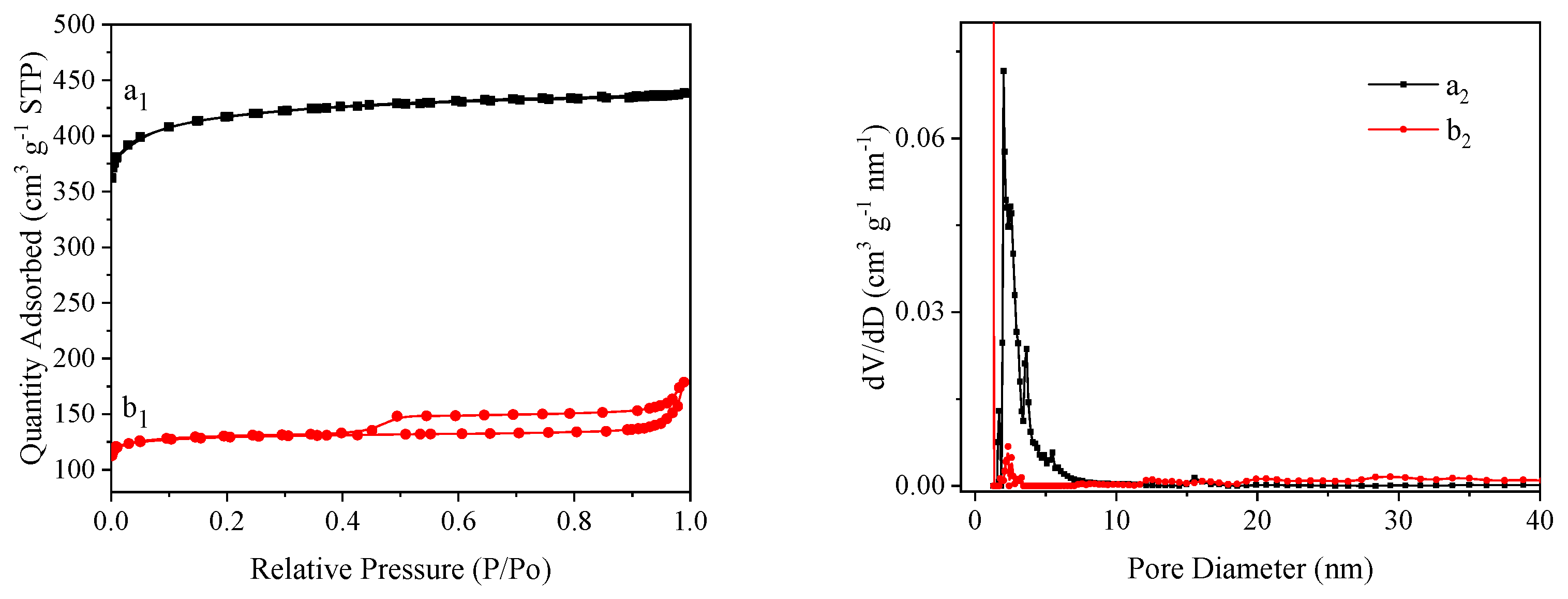 Molecules 24 02779 g005 550