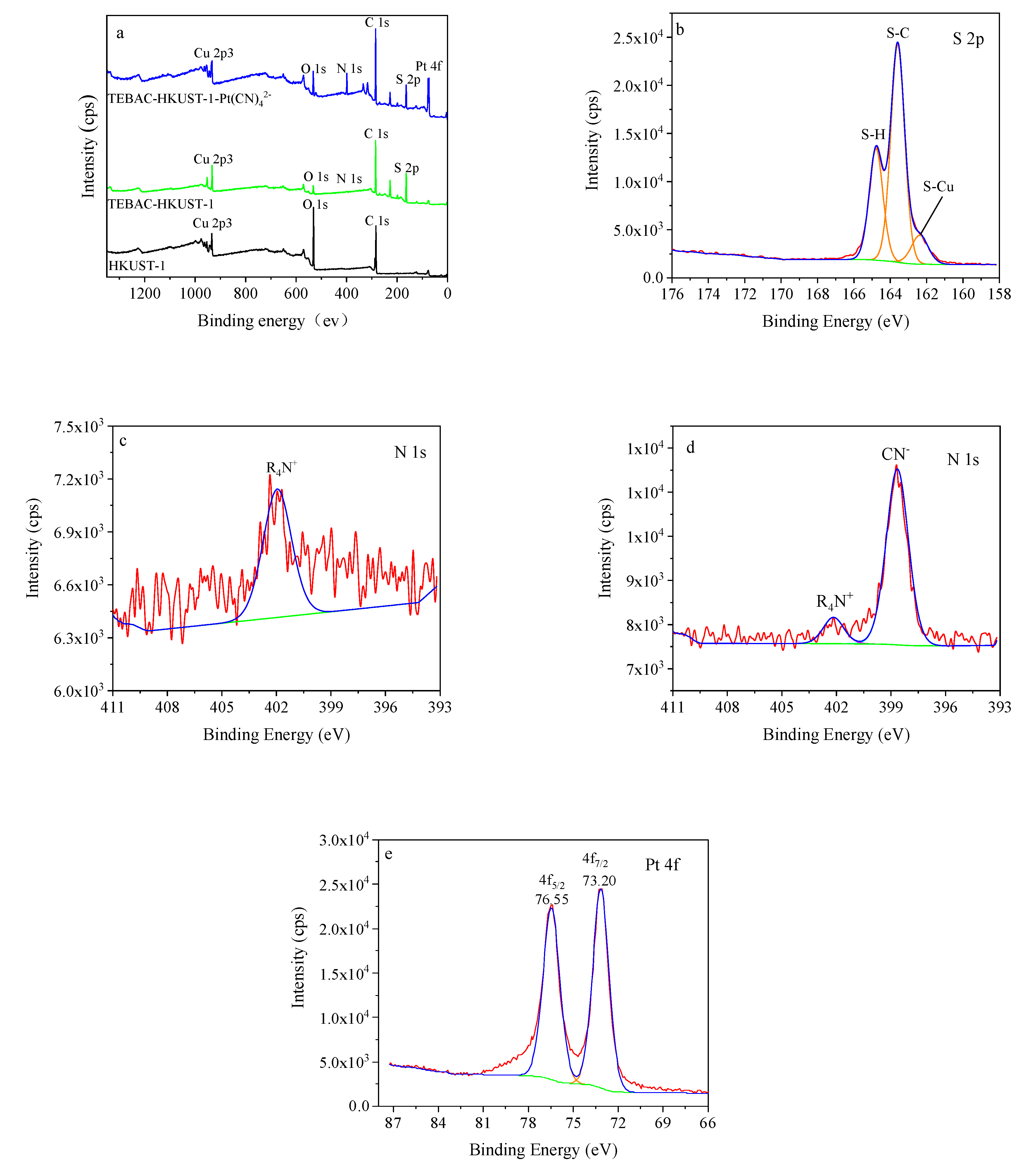 Molecules 24 02779 g006 550