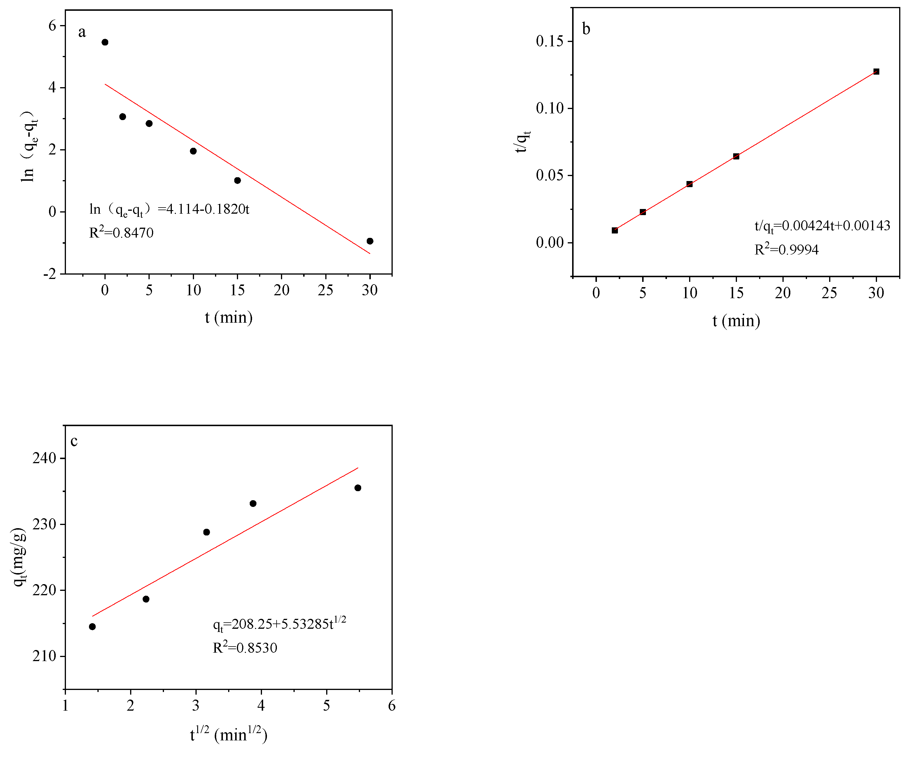Molecules 24 02779 g008 550